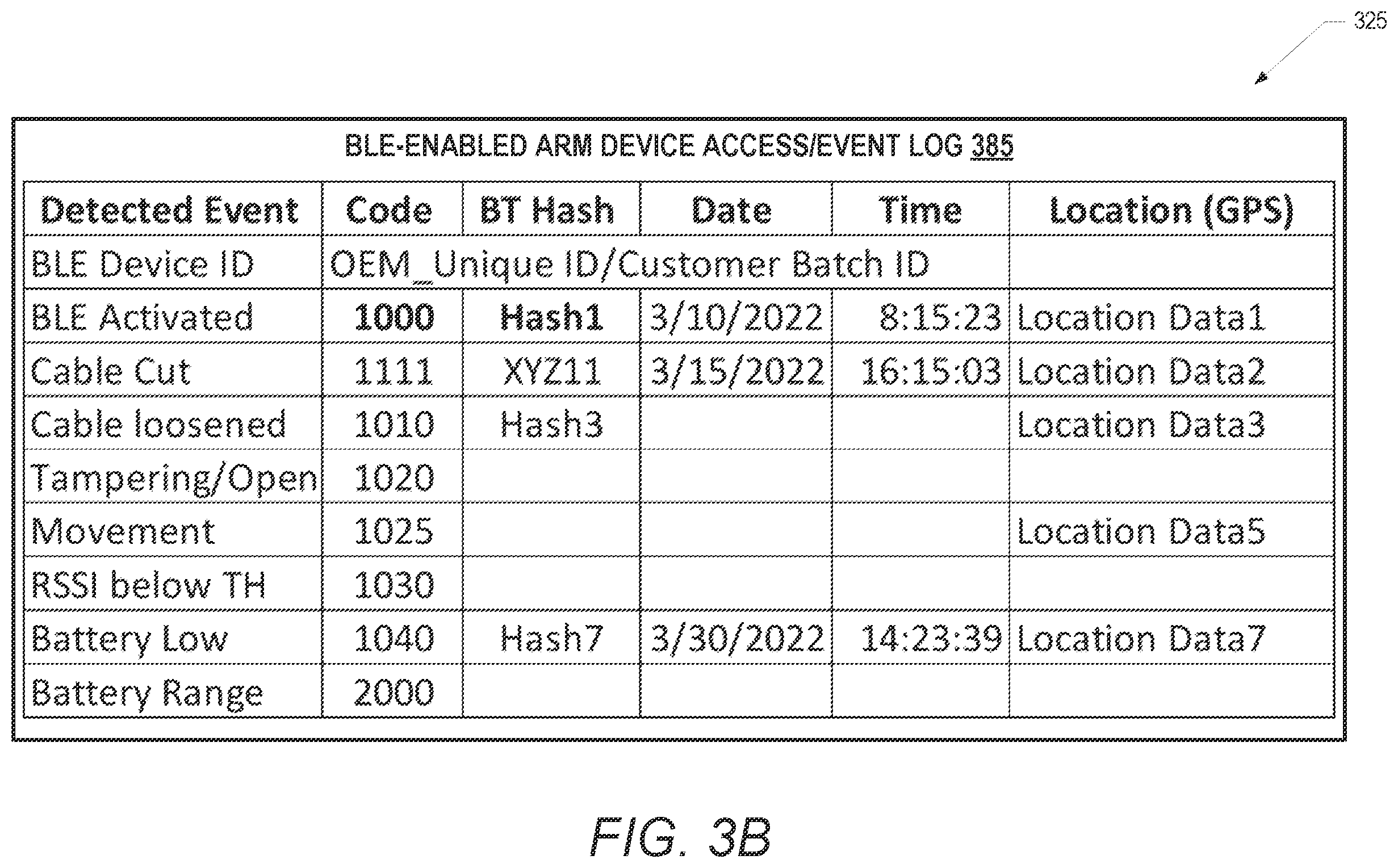 Patent US12333479 Figure 5 – Shipment tracking system providing monitoring of access to a closed shipping container or cargo space utilizing locally-deployed access reporting and monitoring devices