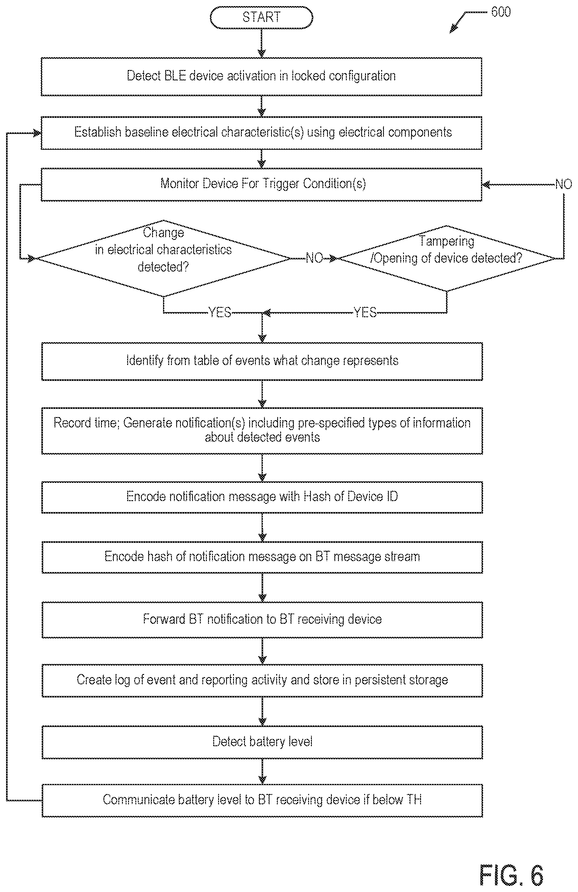 Patent US12333479 Figure 8 – Shipment tracking system providing monitoring of access to a closed shipping container or cargo space utilizing locally-deployed access reporting and monitoring devices