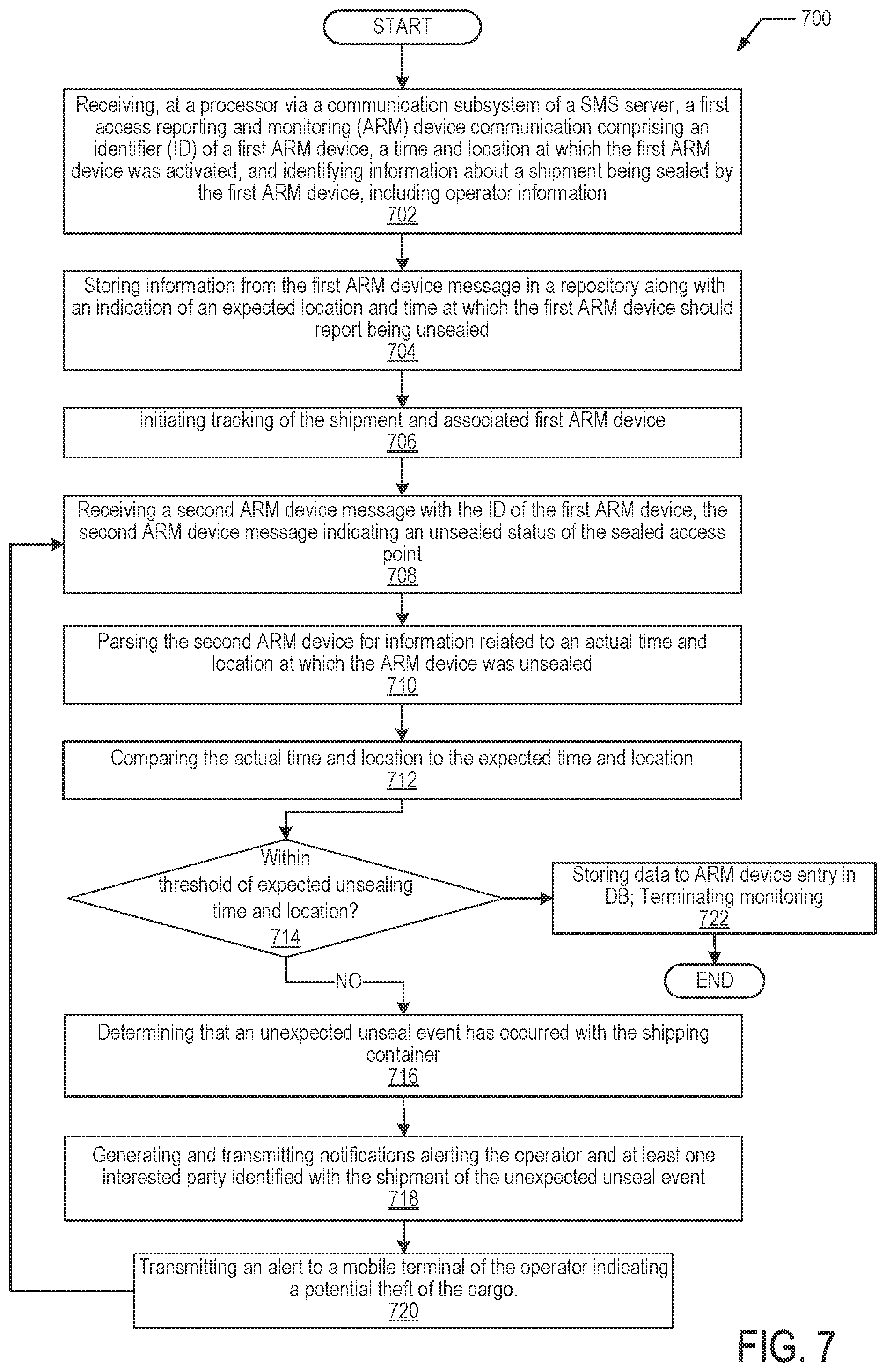 Patent US12333479 Figure 9 – Shipment tracking system providing monitoring of access to a closed shipping container or cargo space utilizing locally-deployed access reporting and monitoring devices