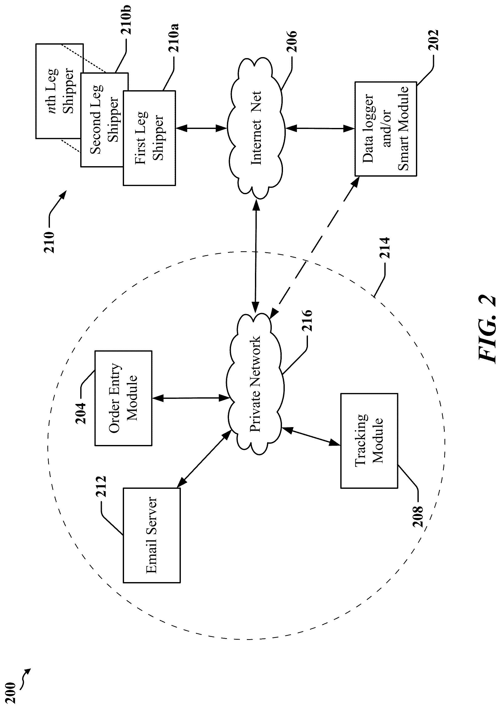Patent US12333480 Figure 2 – System-independent data logging