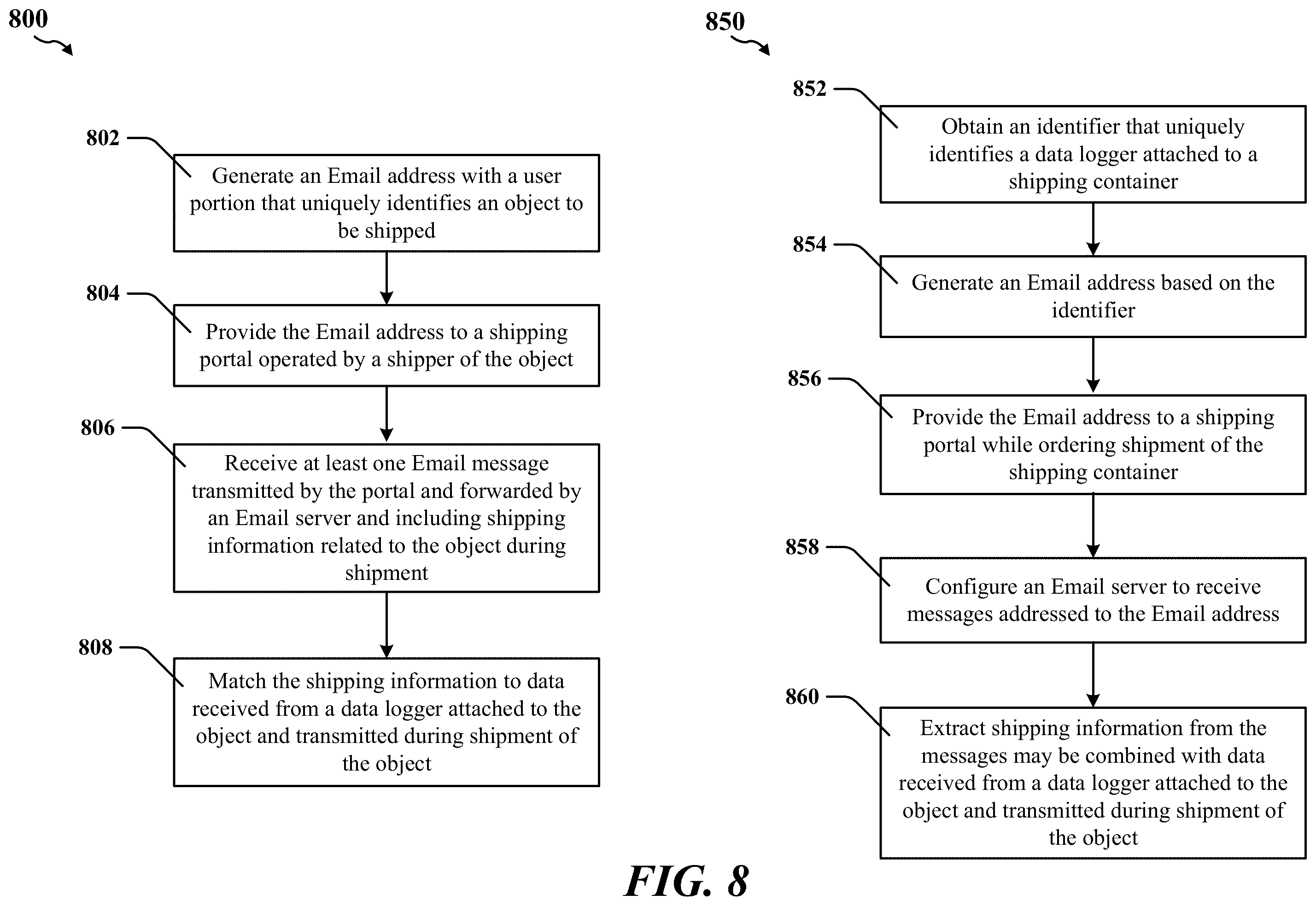 Patent US12333480 Figure 8 – System-independent data logging