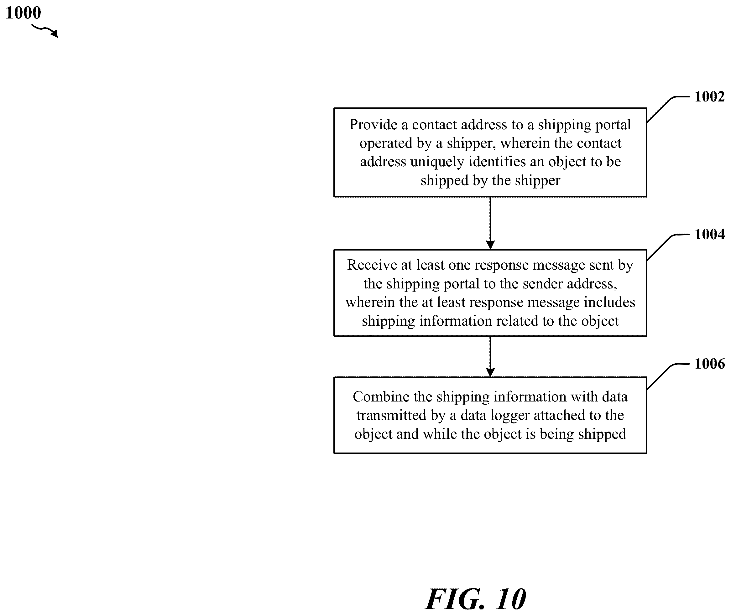 Patent US12333480 Figure 10 – System-independent data logging