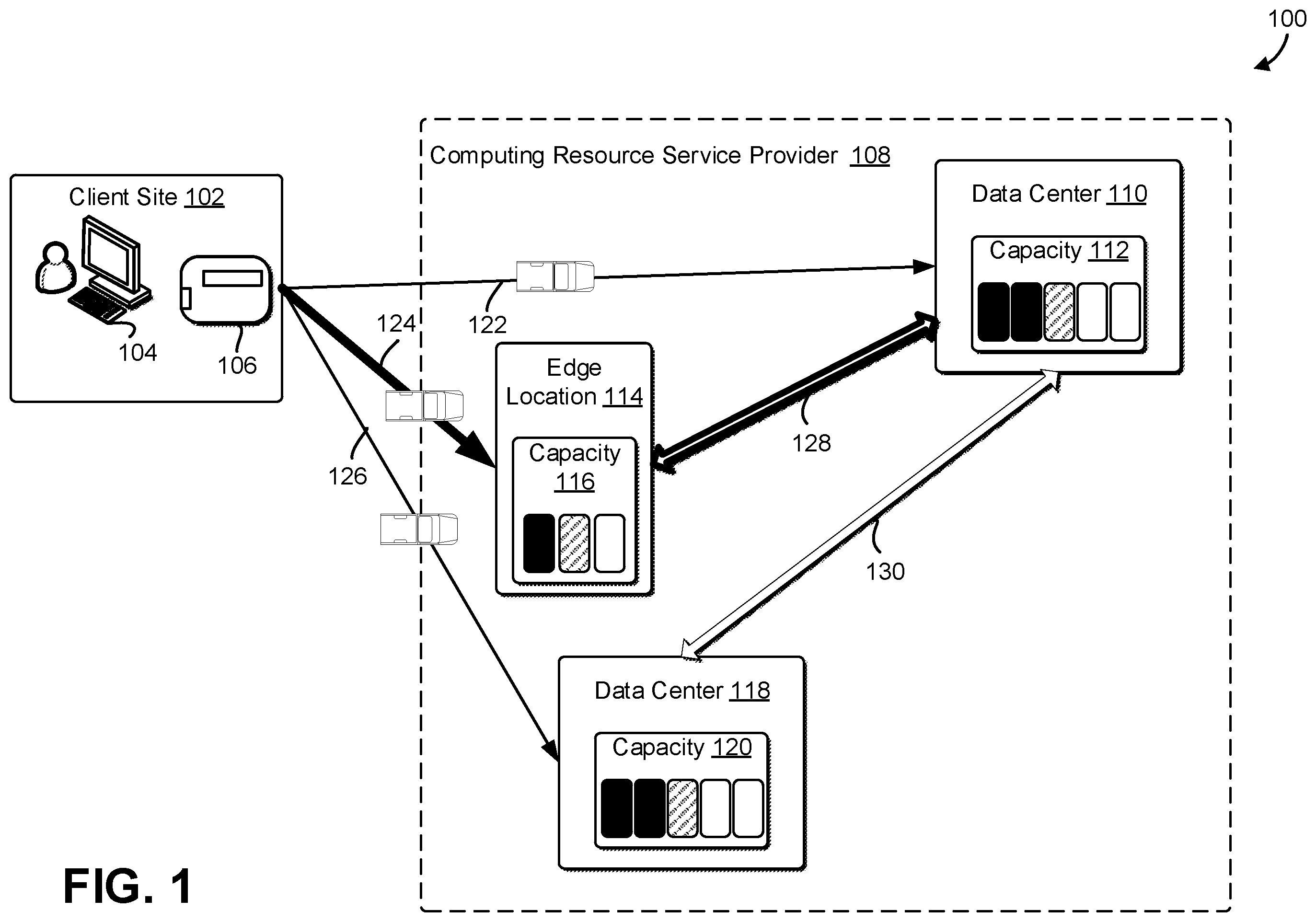 Patent US12333481 Figure 1 – Dynamic physical data transfer routing
