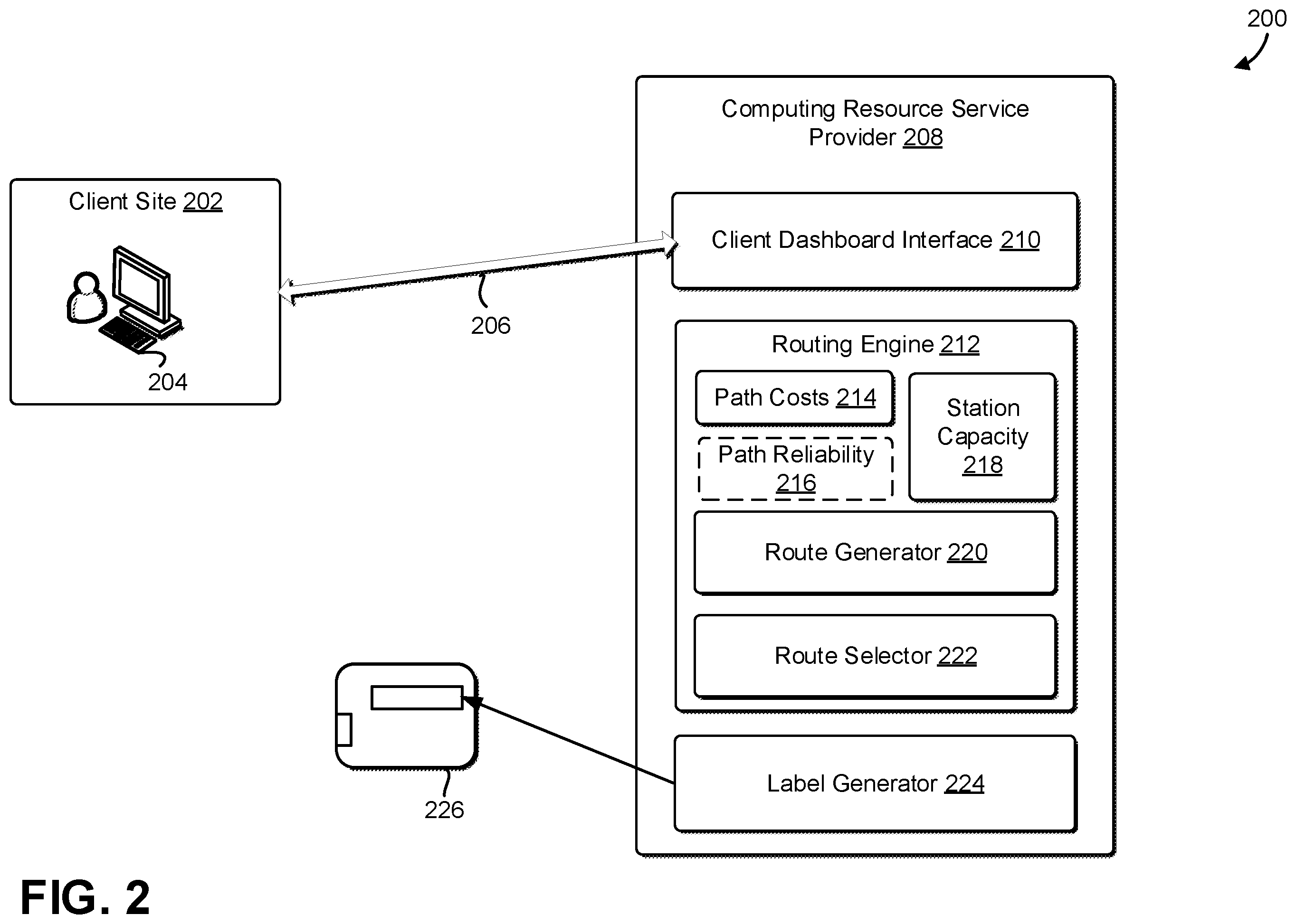 Patent US12333481 Figure 2 – Dynamic physical data transfer routing