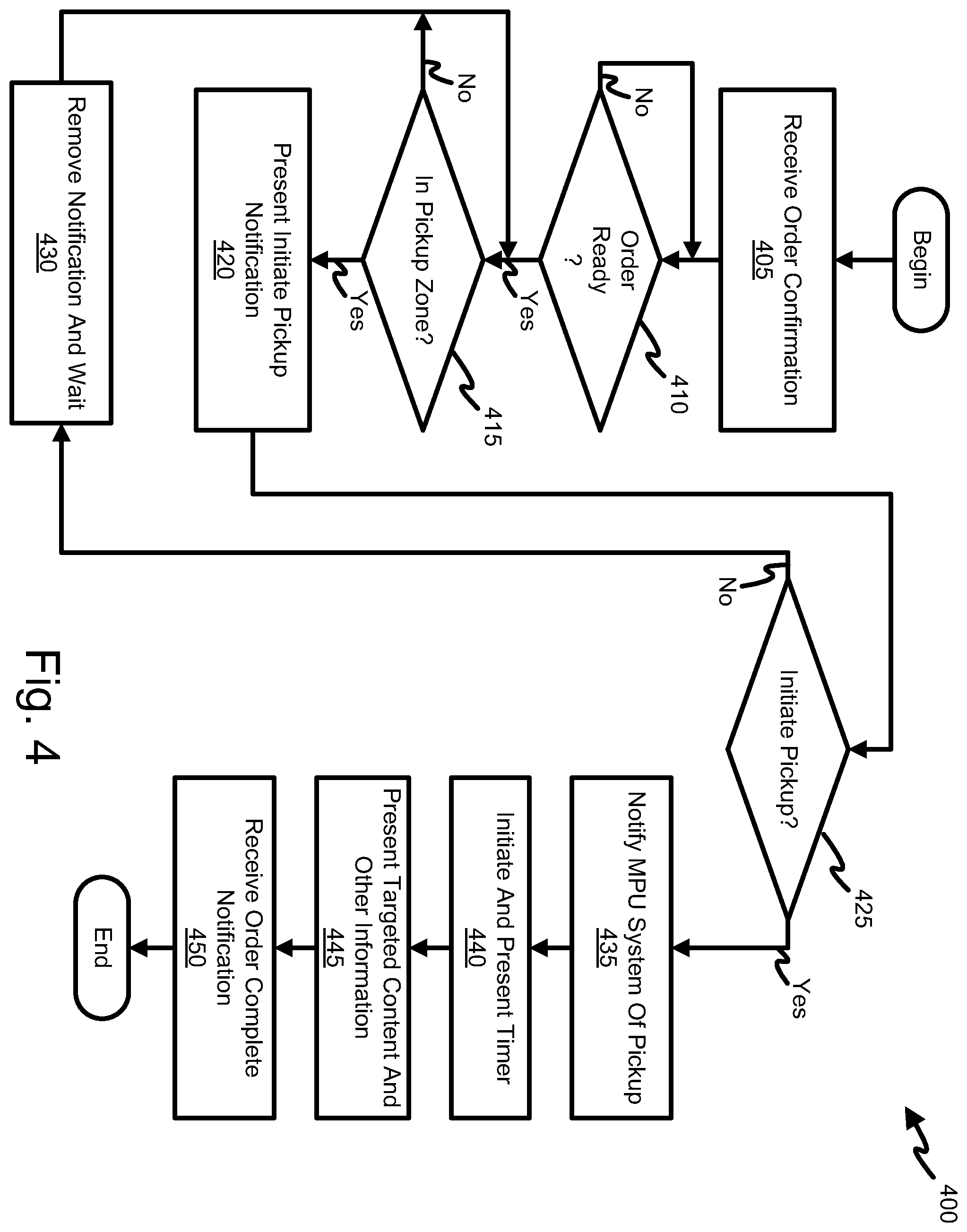 Patent US12333482 Figure 4 – Order fulfillment systems and methods with customer location tracking