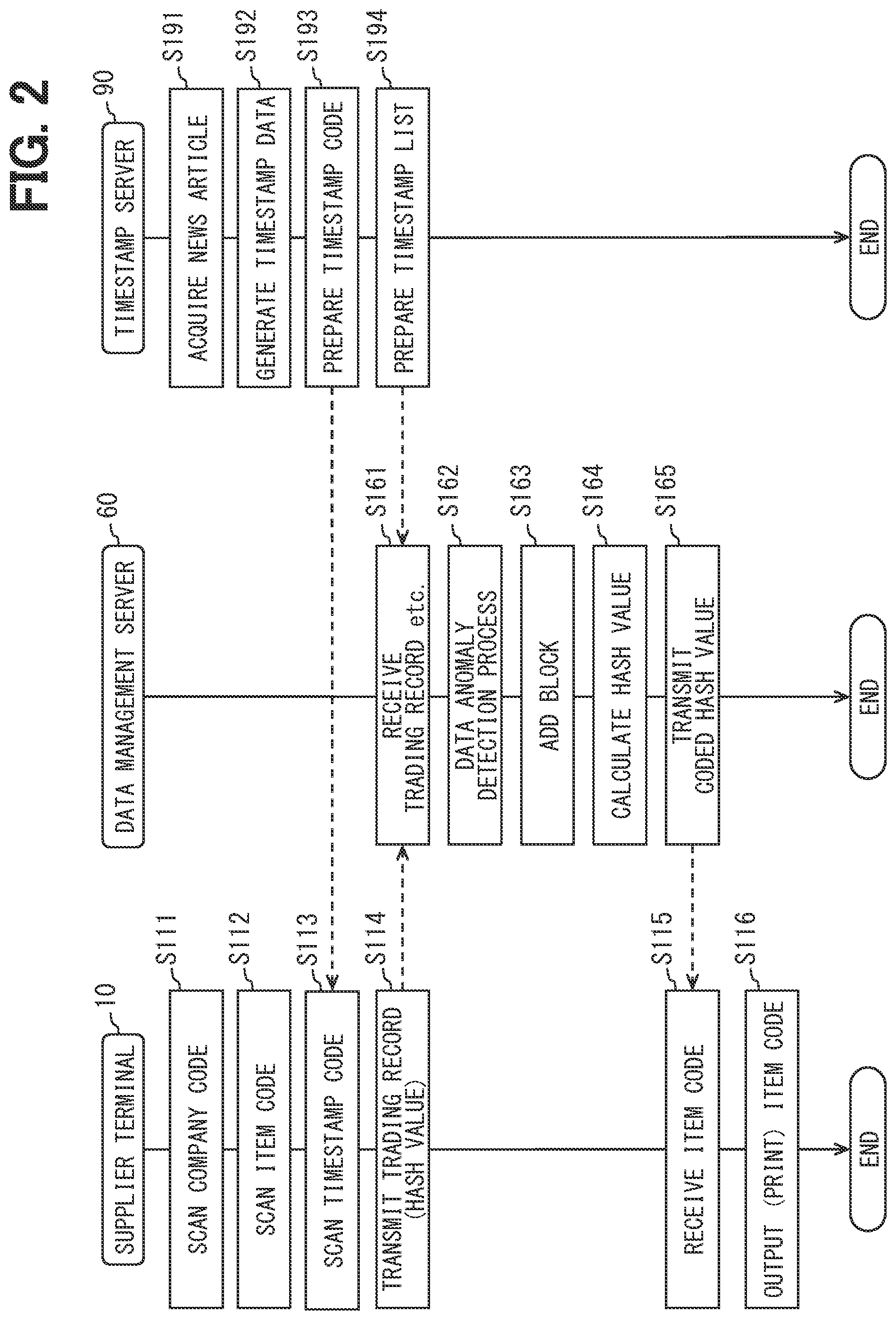Patent US12333483 Figure 2 – Information processing method, information processing device, program product for processing information, and program product for referring to history information