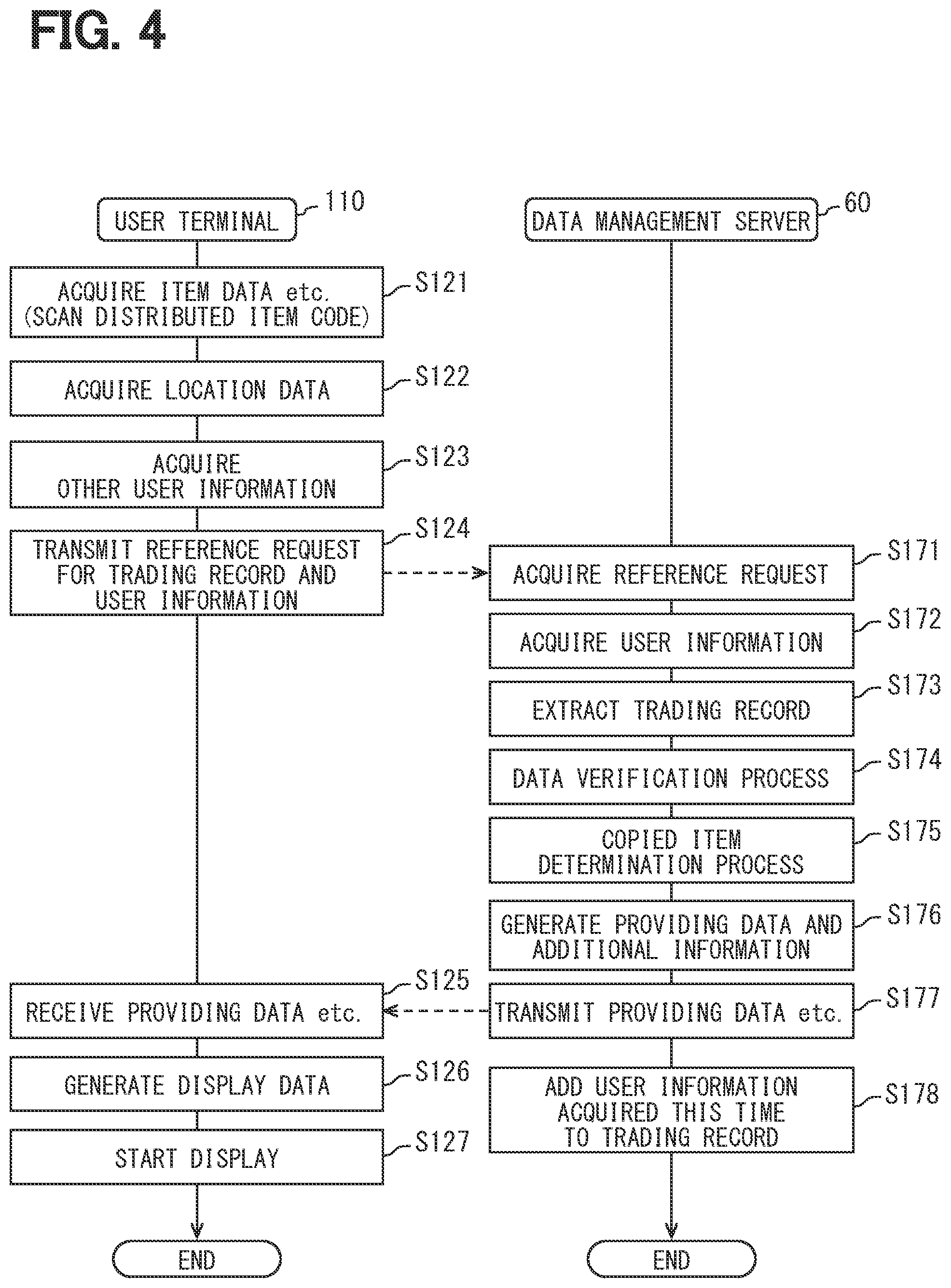 Patent US12333483 Figure 4 – Information processing method, information processing device, program product for processing information, and program product for referring to history information