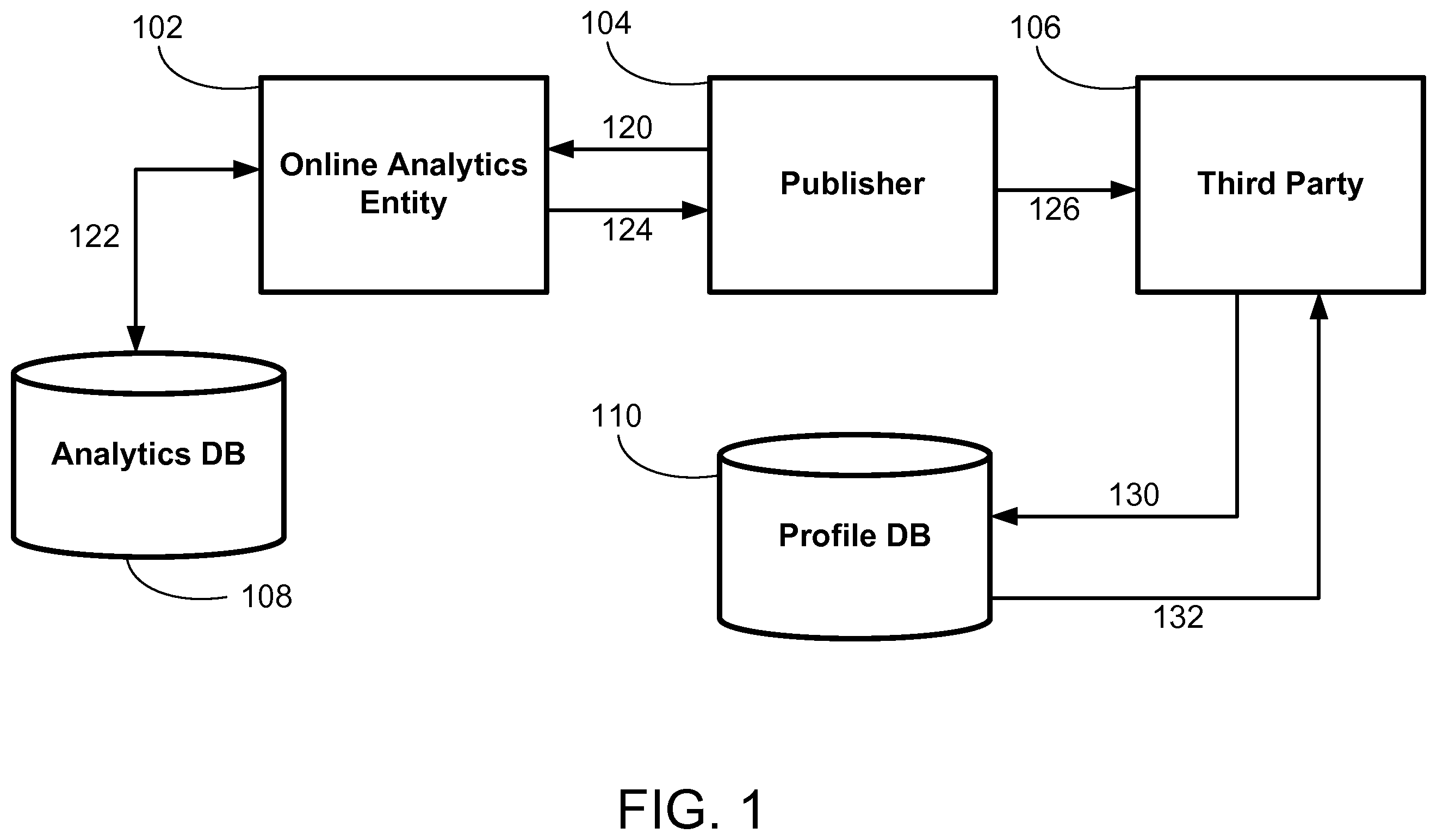 Patent US12333484 — Secure access to controlled inventory profiles — Figure 1