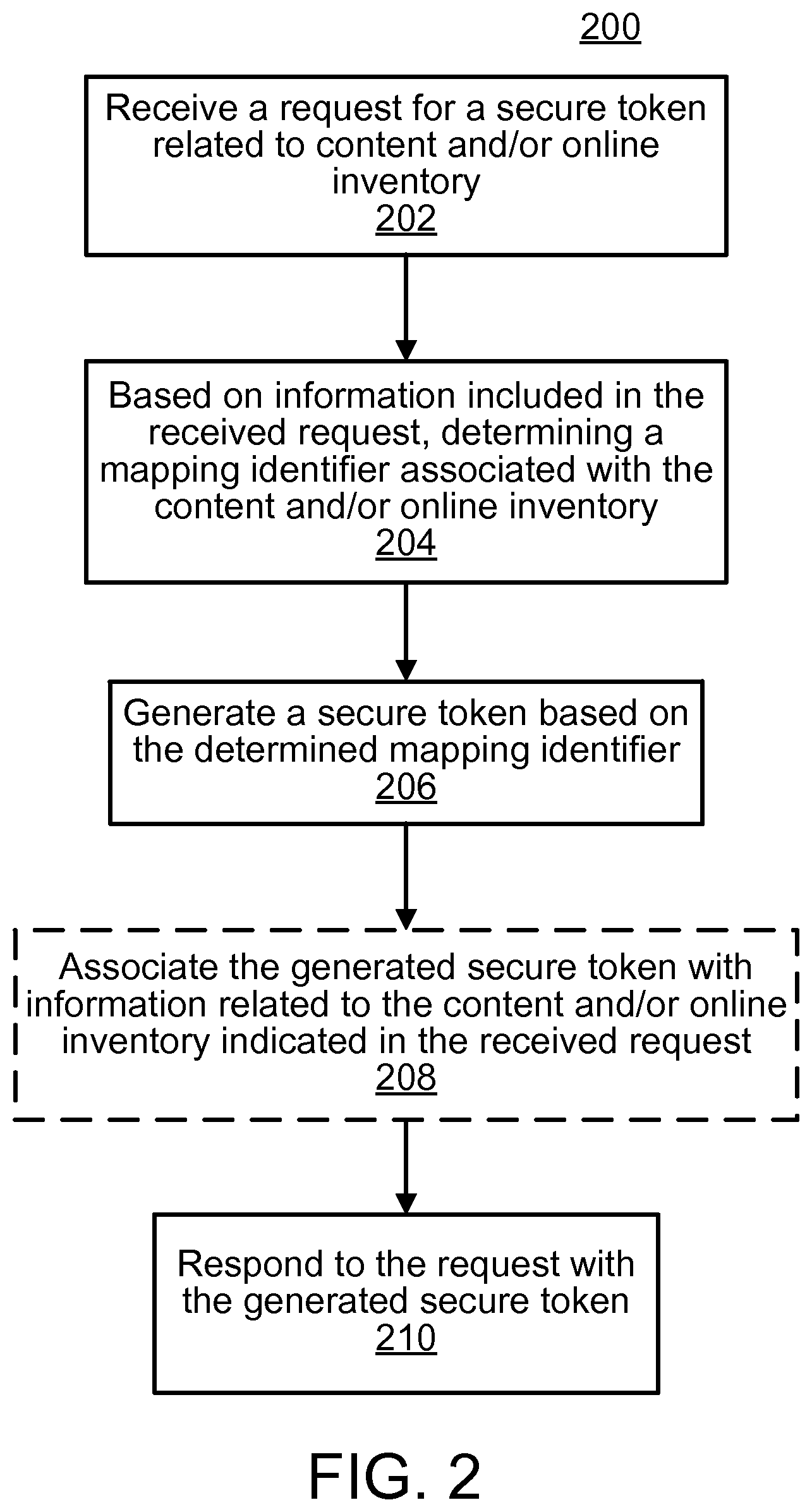 Patent US12333484 Figure 2 – Secure access to controlled inventory profiles