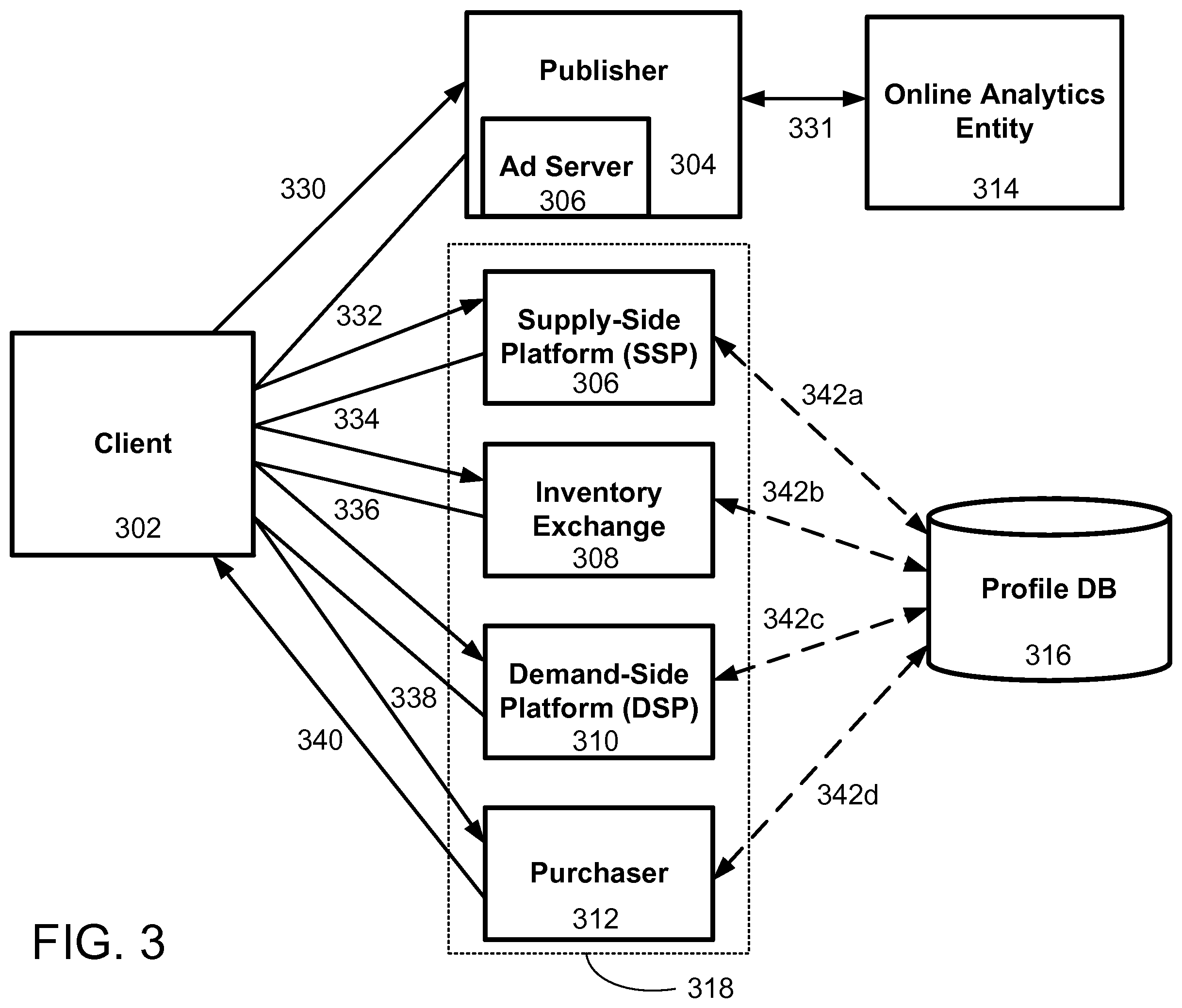 Patent US12333484 Figure 3 – Secure access to controlled inventory profiles