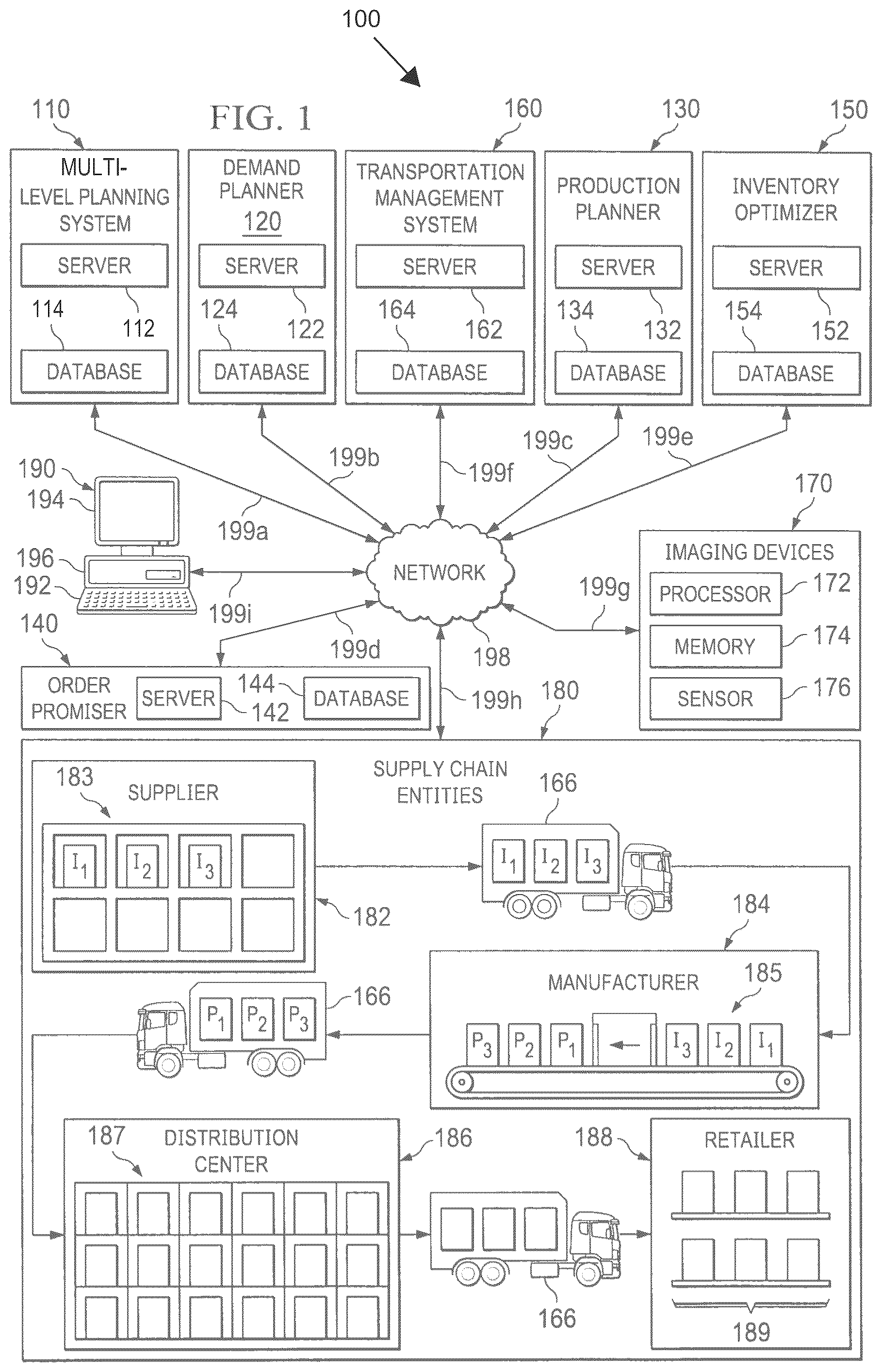 Patent US12333485 Figure 1 – Omni-channel multi-level demand prioritization and allocation