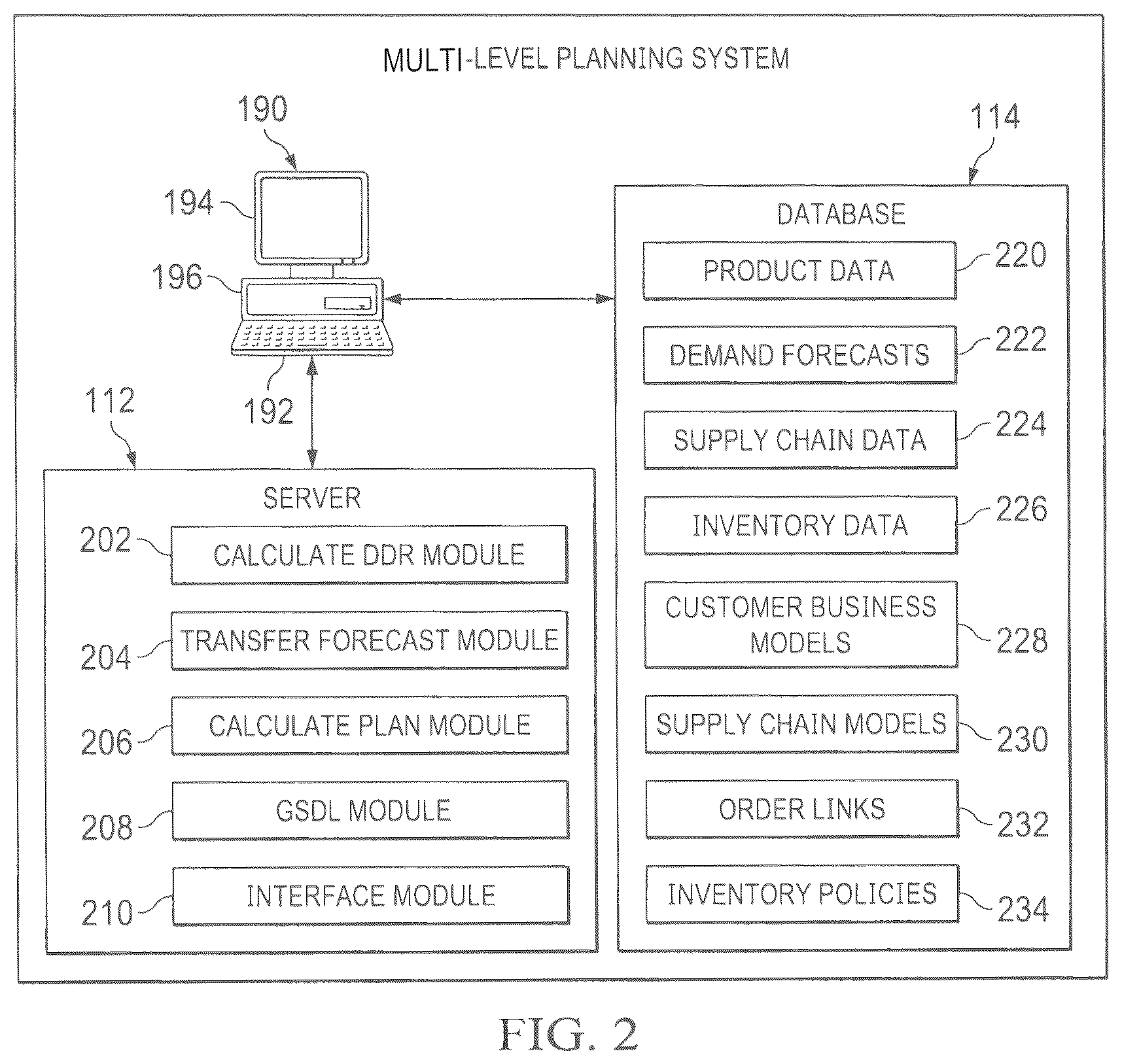 Patent US12333485 Figure 2 – Omni-channel multi-level demand prioritization and allocation