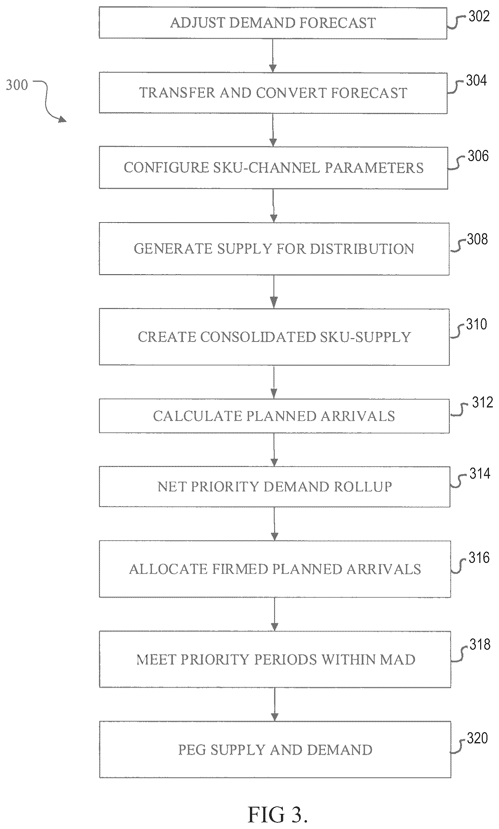 Patent US12333485 Figure 3 – Omni-channel multi-level demand prioritization and allocation