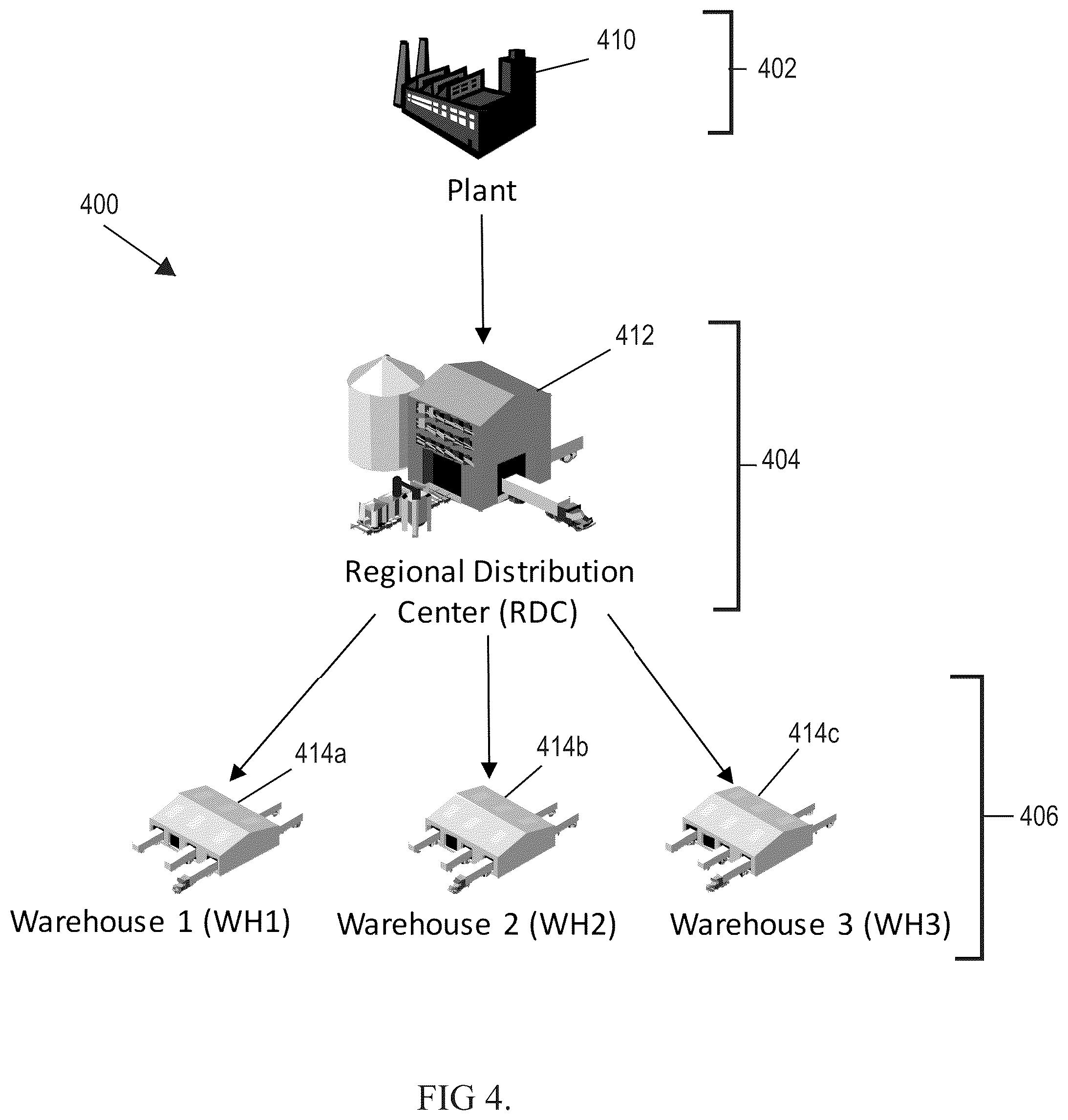 Patent US12333485 Figure 4 – Omni-channel multi-level demand prioritization and allocation