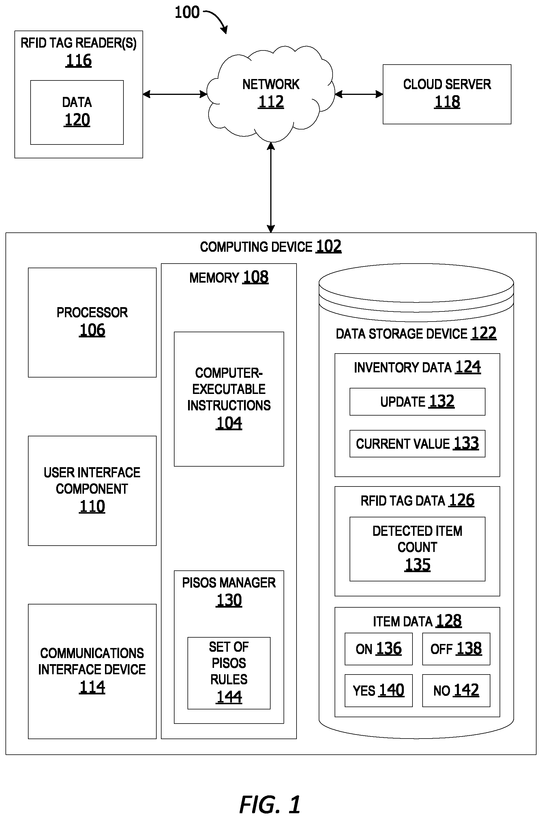 Patent US12333487 Figure 1 – In-scope and out-of-scope RFID-based item management