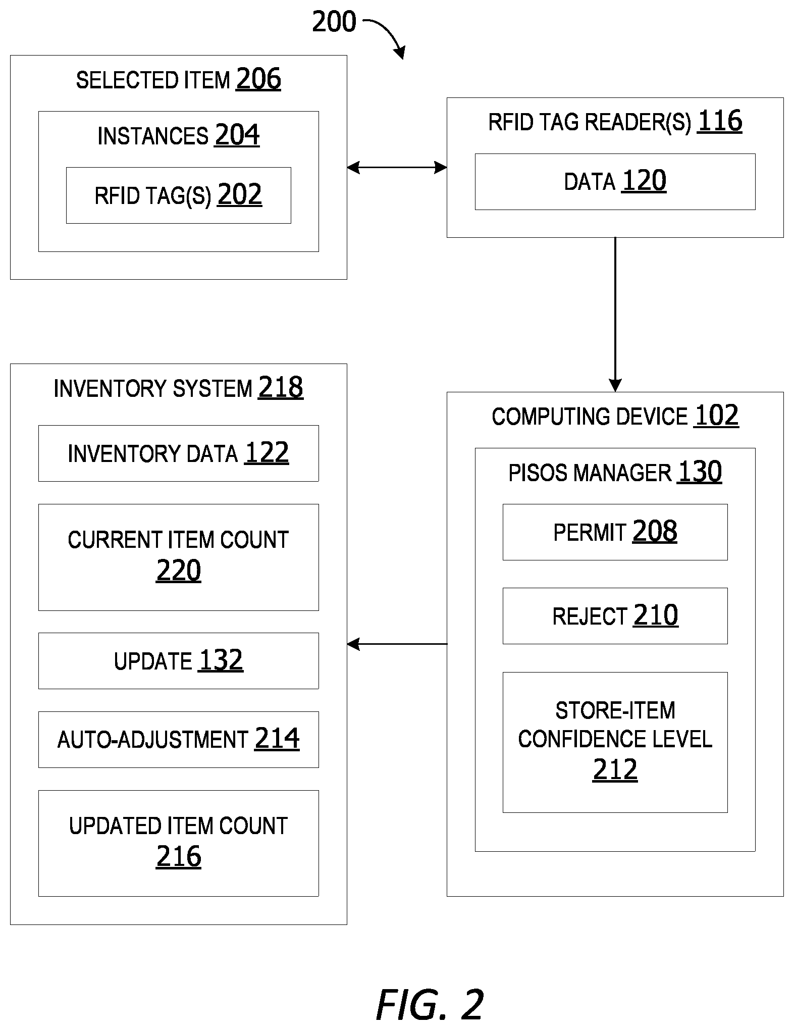 Patent US12333487 Figure 2 – In-scope and out-of-scope RFID-based item management