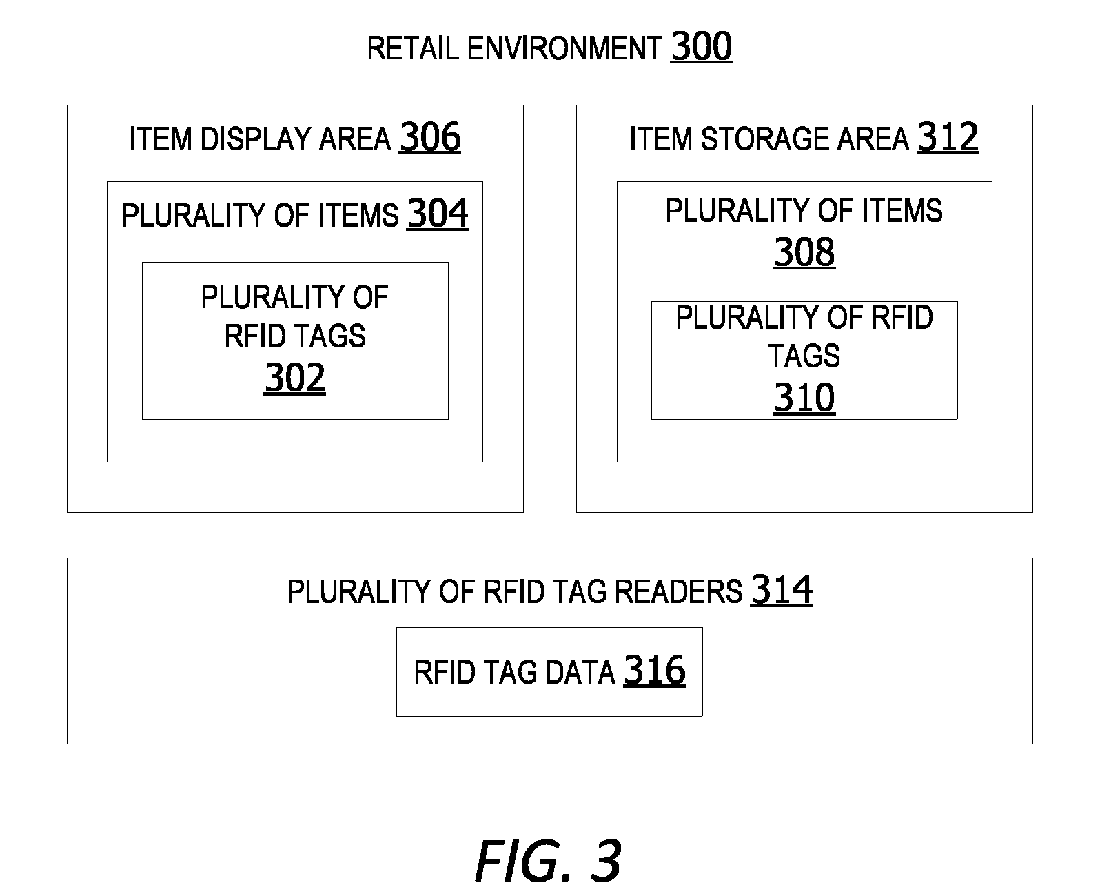 Patent US12333487 Figure 3 – In-scope and out-of-scope RFID-based item management