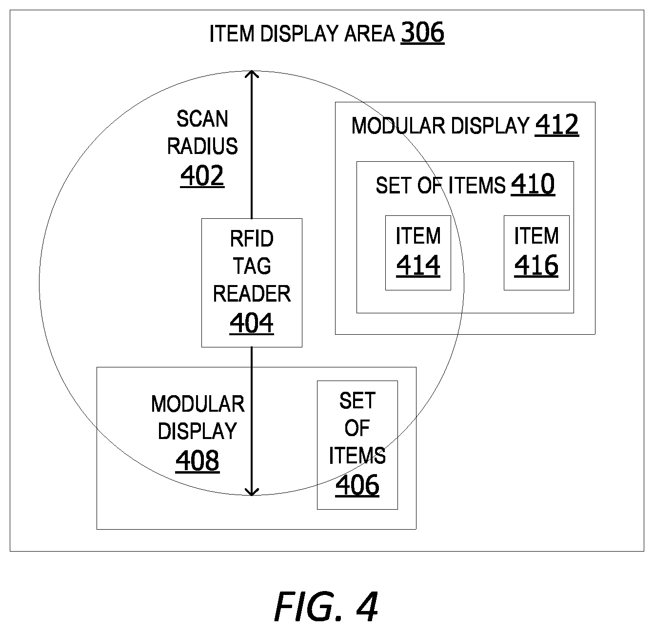Patent US12333487 Figure 4 – In-scope and out-of-scope RFID-based item management