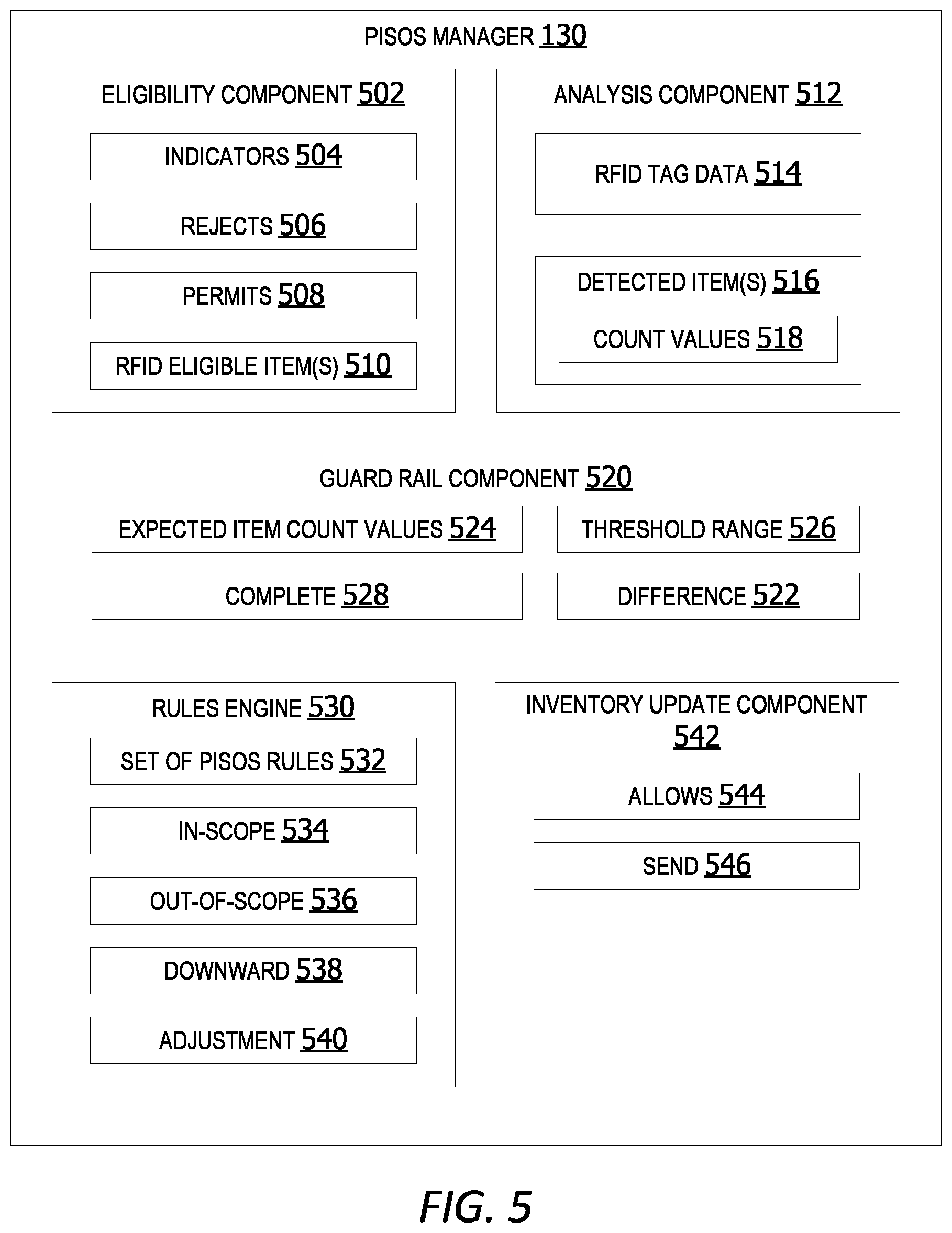 Patent US12333487 Figure 5 – In-scope and out-of-scope RFID-based item management