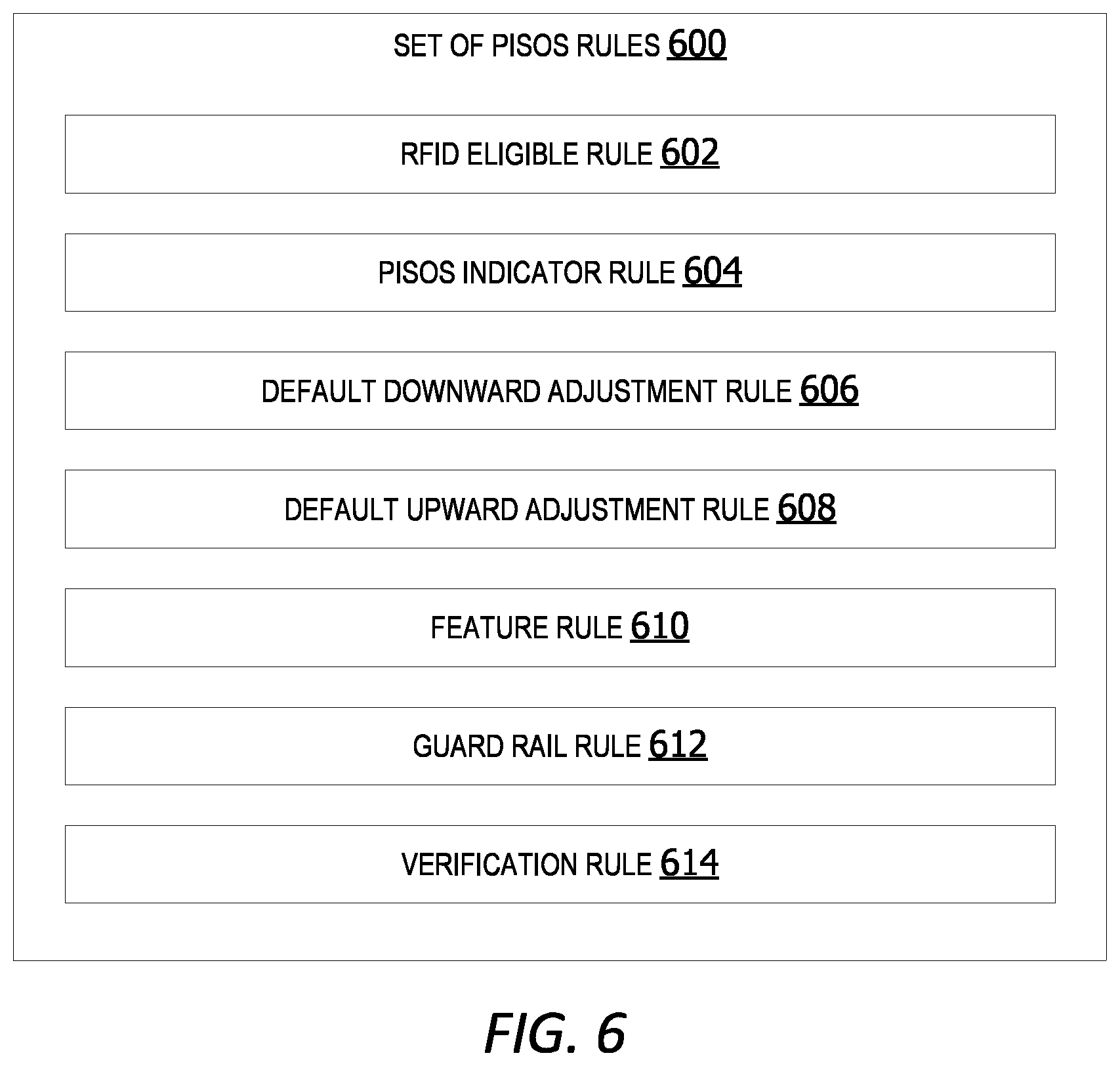 Patent US12333487 Figure 6 – In-scope and out-of-scope RFID-based item management