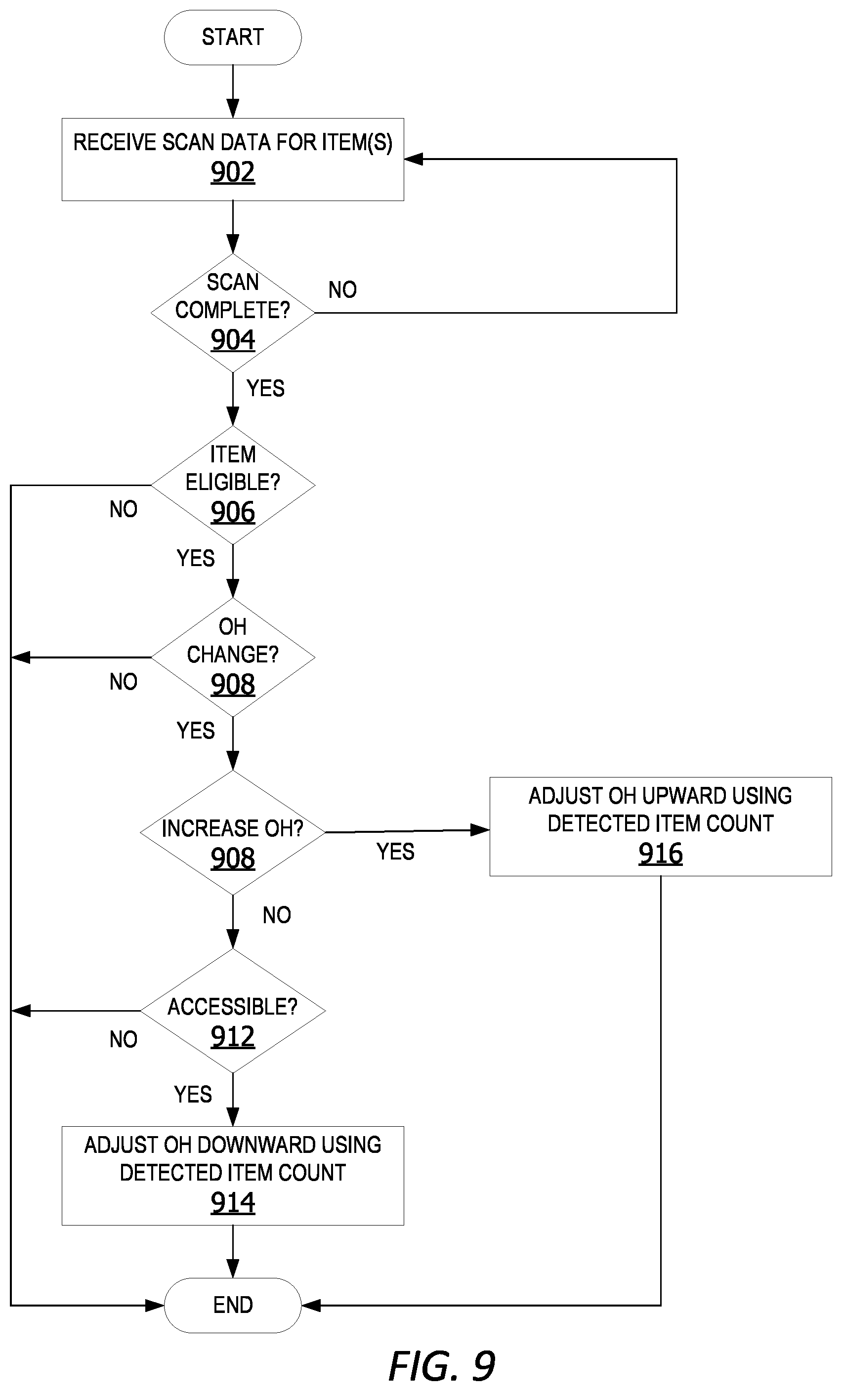 Patent US12333487 Figure 9 – In-scope and out-of-scope RFID-based item management