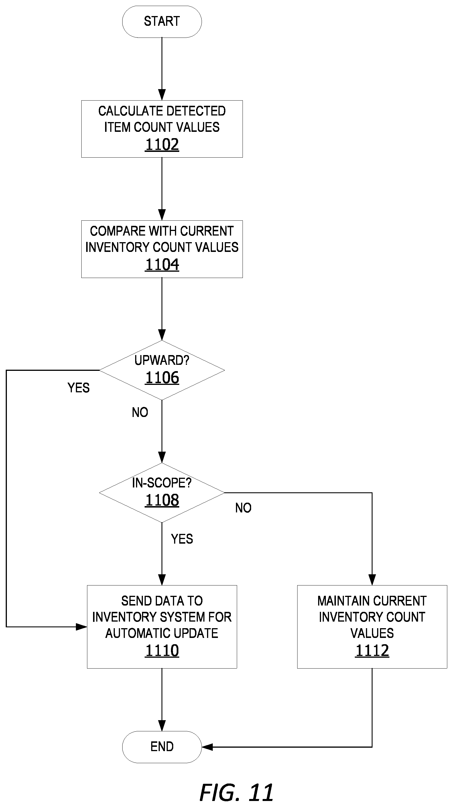 Patent US12333487 Figure 11 – In-scope and out-of-scope RFID-based item management