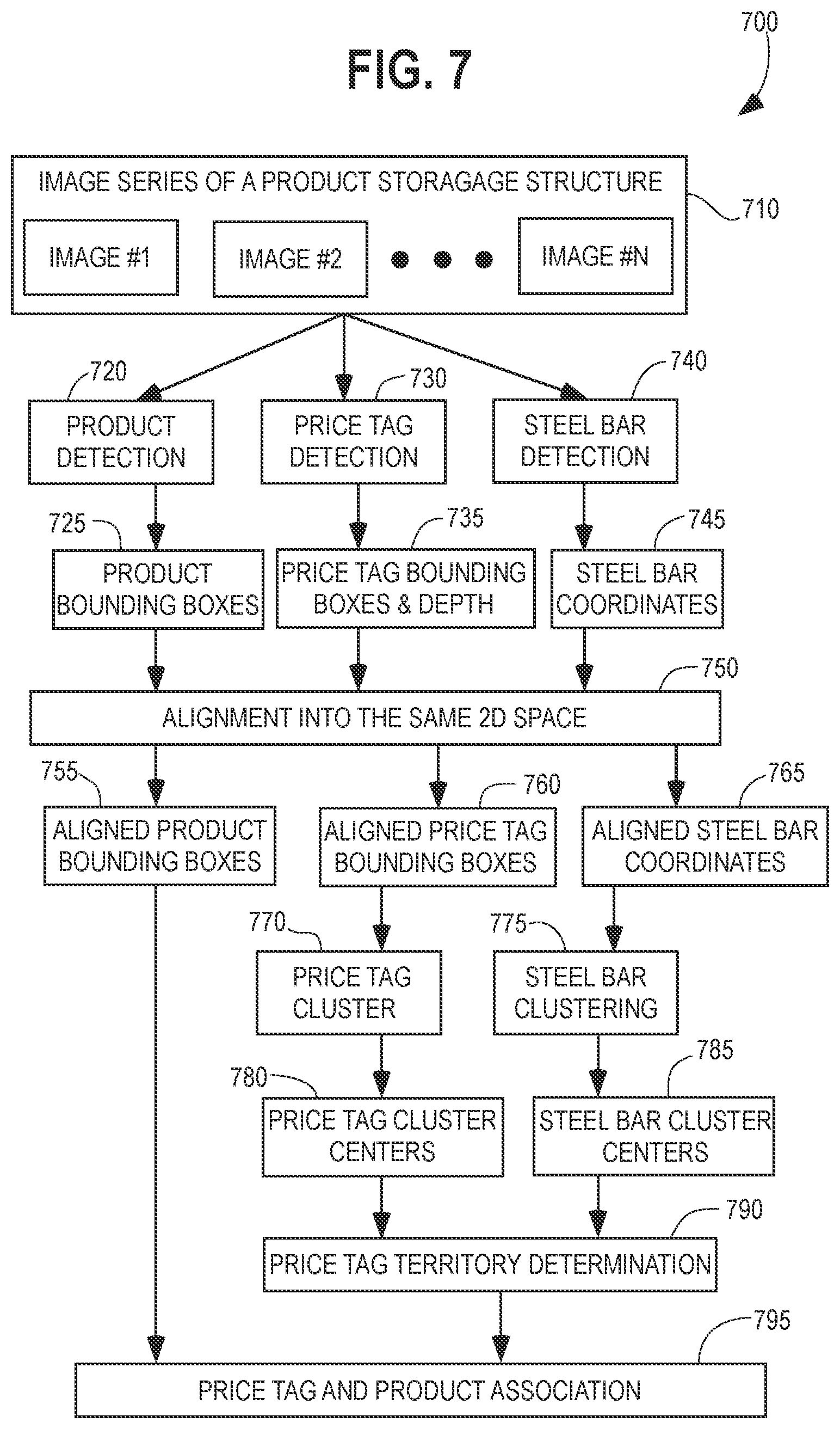 Patent US12333488 Figure 6 – Systems and methods of detecting price tags and associating the price tags with products