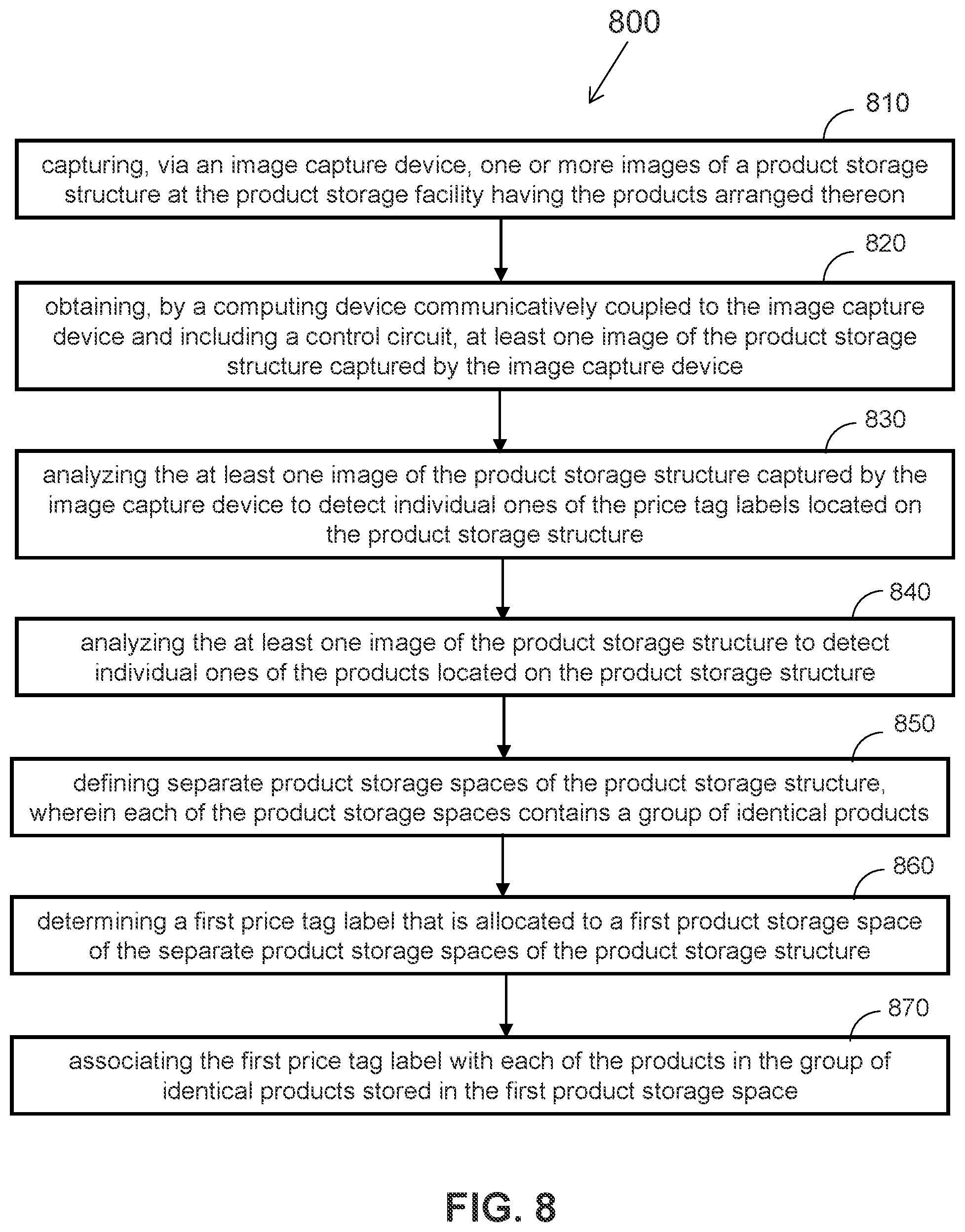 Patent US12333488 Figure 7 – Systems and methods of detecting price tags and associating the price tags with products