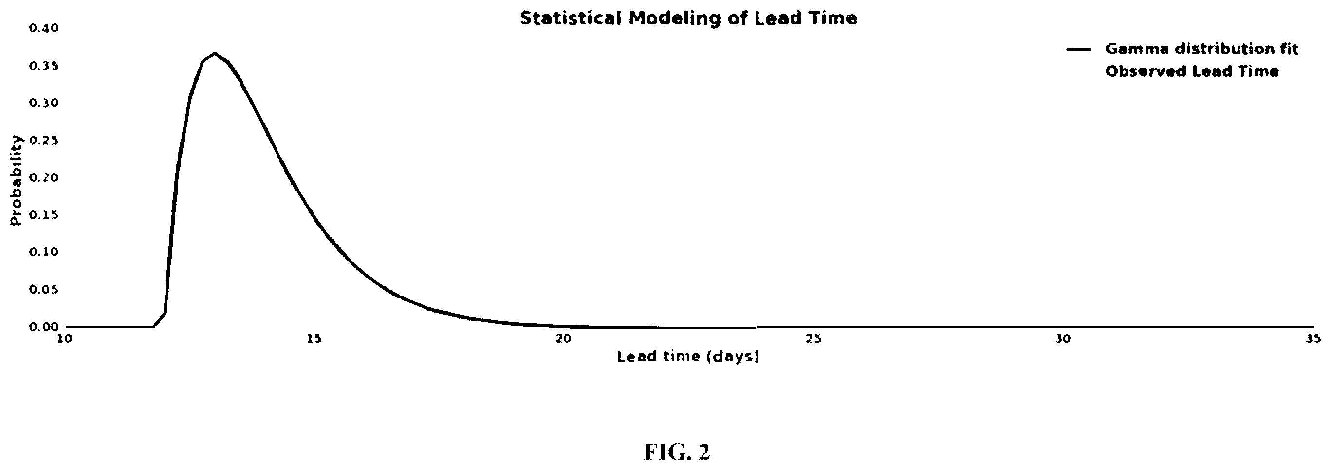 Patent US12333489 Figure 2 – Systems and methods for inventory management and optimization