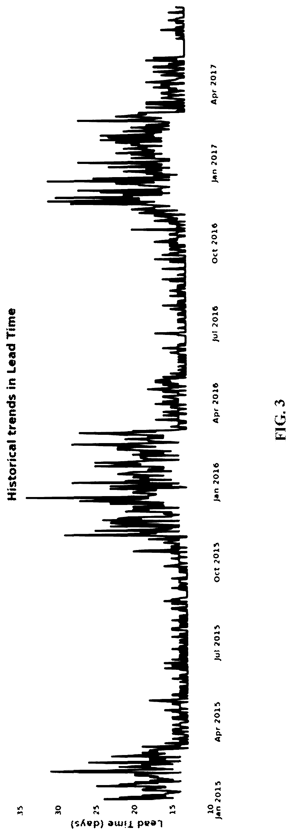 Patent US12333489 Figure 3 – Systems and methods for inventory management and optimization