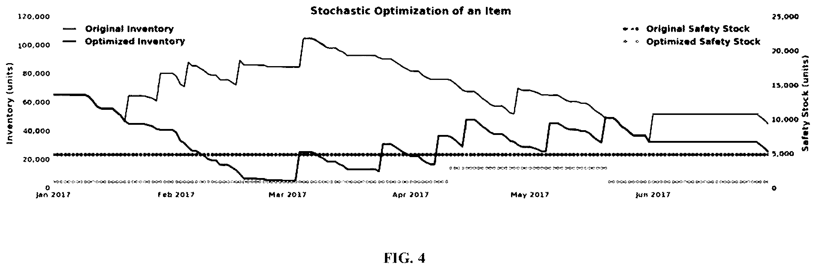 Patent US12333489 Figure 4 – Systems and methods for inventory management and optimization
