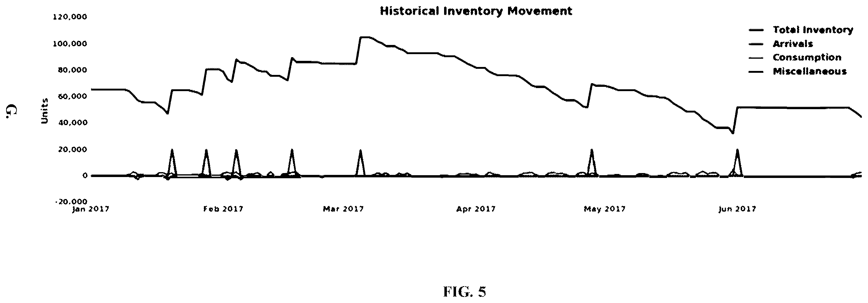 Patent US12333489 Figure 5 – Systems and methods for inventory management and optimization