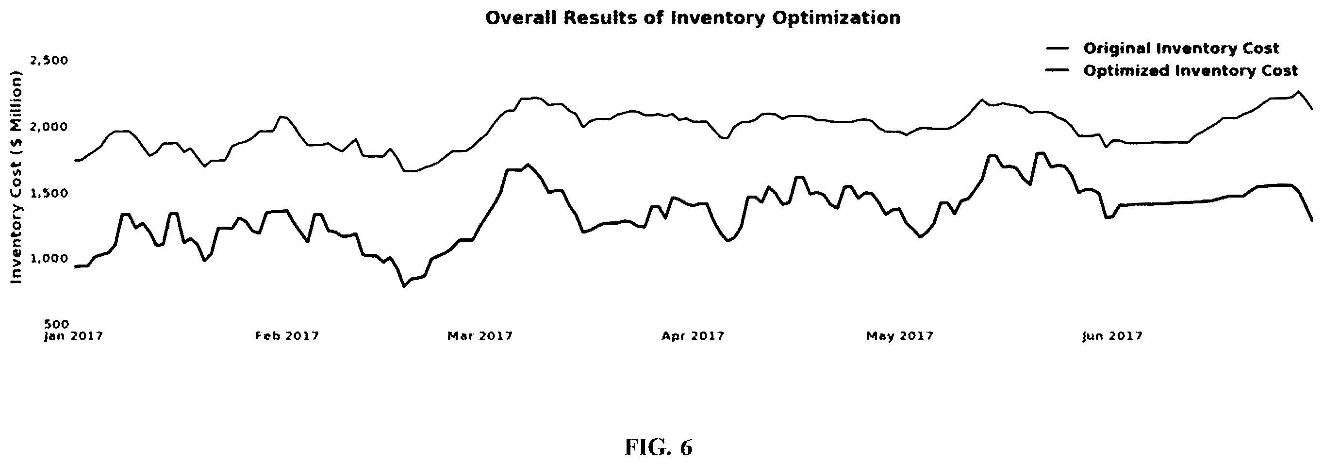 Patent US12333489 Figure 6 – Systems and methods for inventory management and optimization