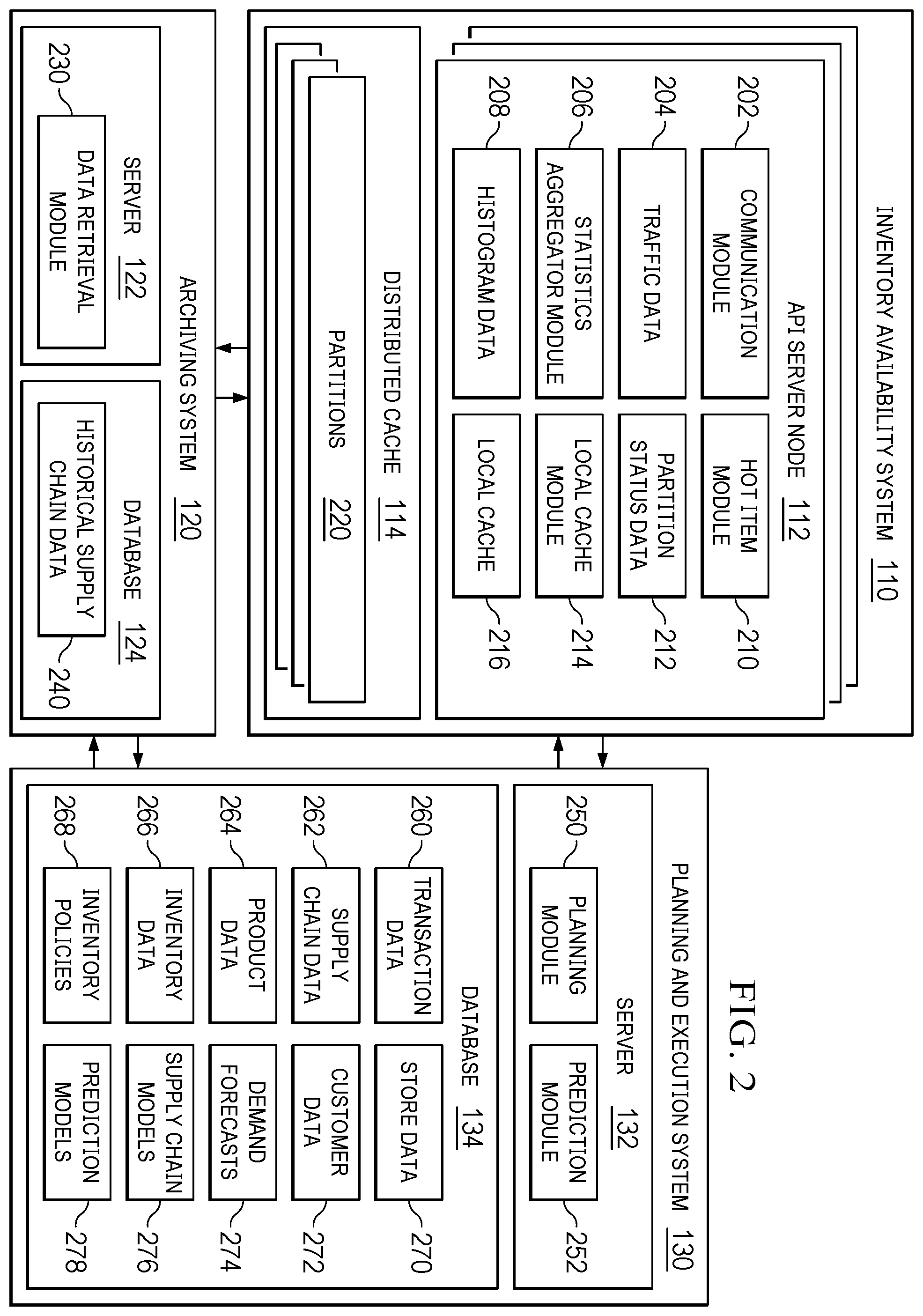 Patent US12333490 Figure 2 – System and method of partition overload handling for e-commerce available to promise inquiries