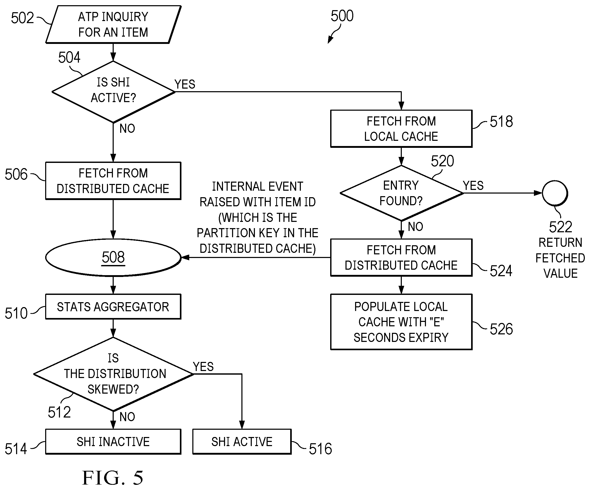 Patent US12333490 Figure 4 – System and method of partition overload handling for e-commerce available to promise inquiries