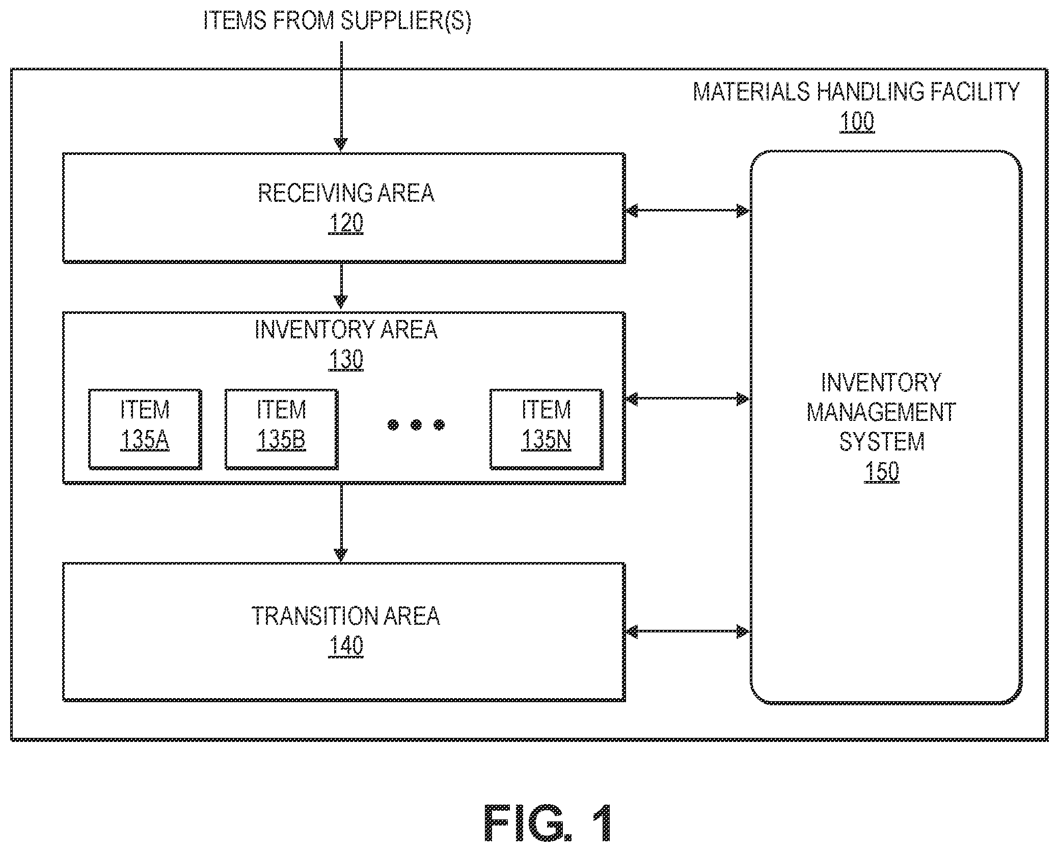 Patent US12333491 Figure 1 – Determining inventory changes at an inventory location
