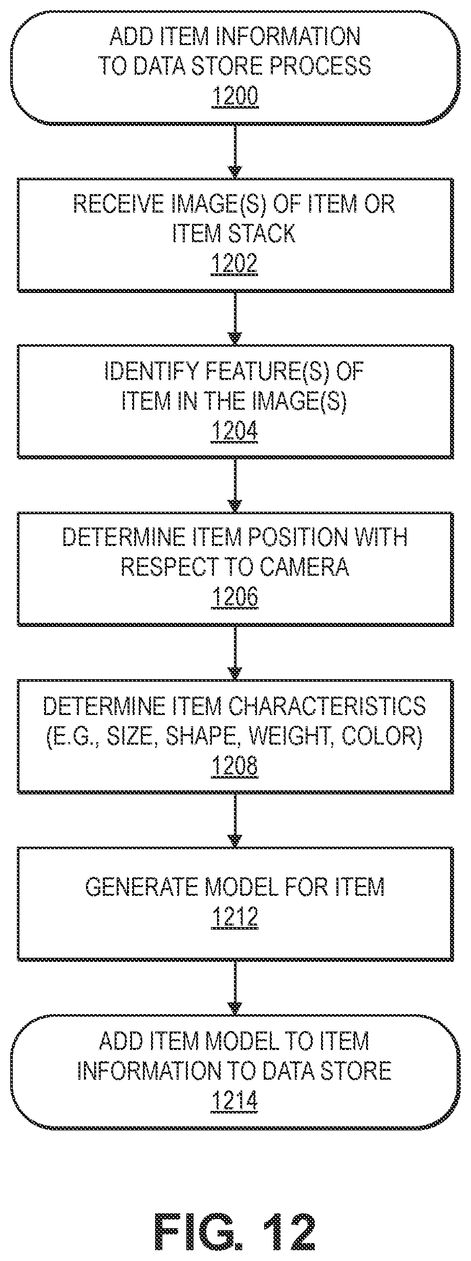 Patent US12333491 Figure 12 – Determining inventory changes at an inventory location