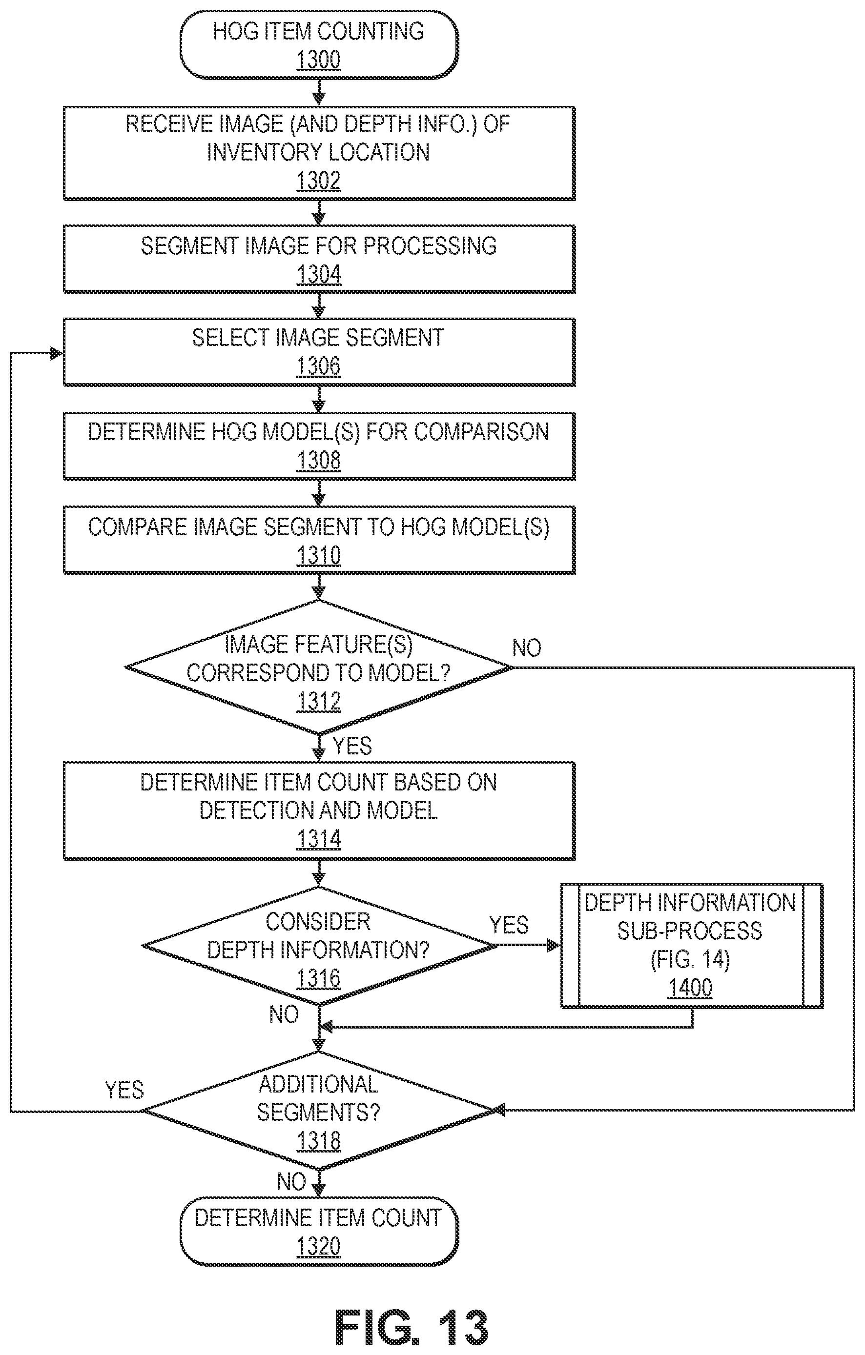 Patent US12333491 Figure 13 – Determining inventory changes at an inventory location