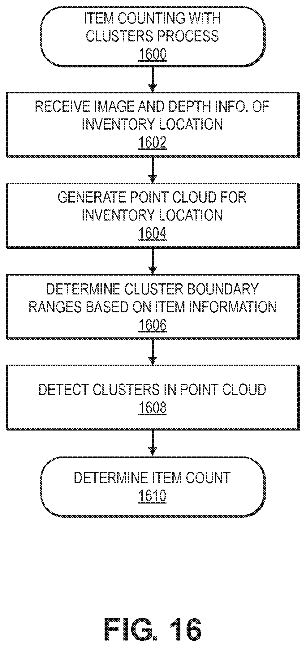 Patent US12333491 Figure 16 – Determining inventory changes at an inventory location