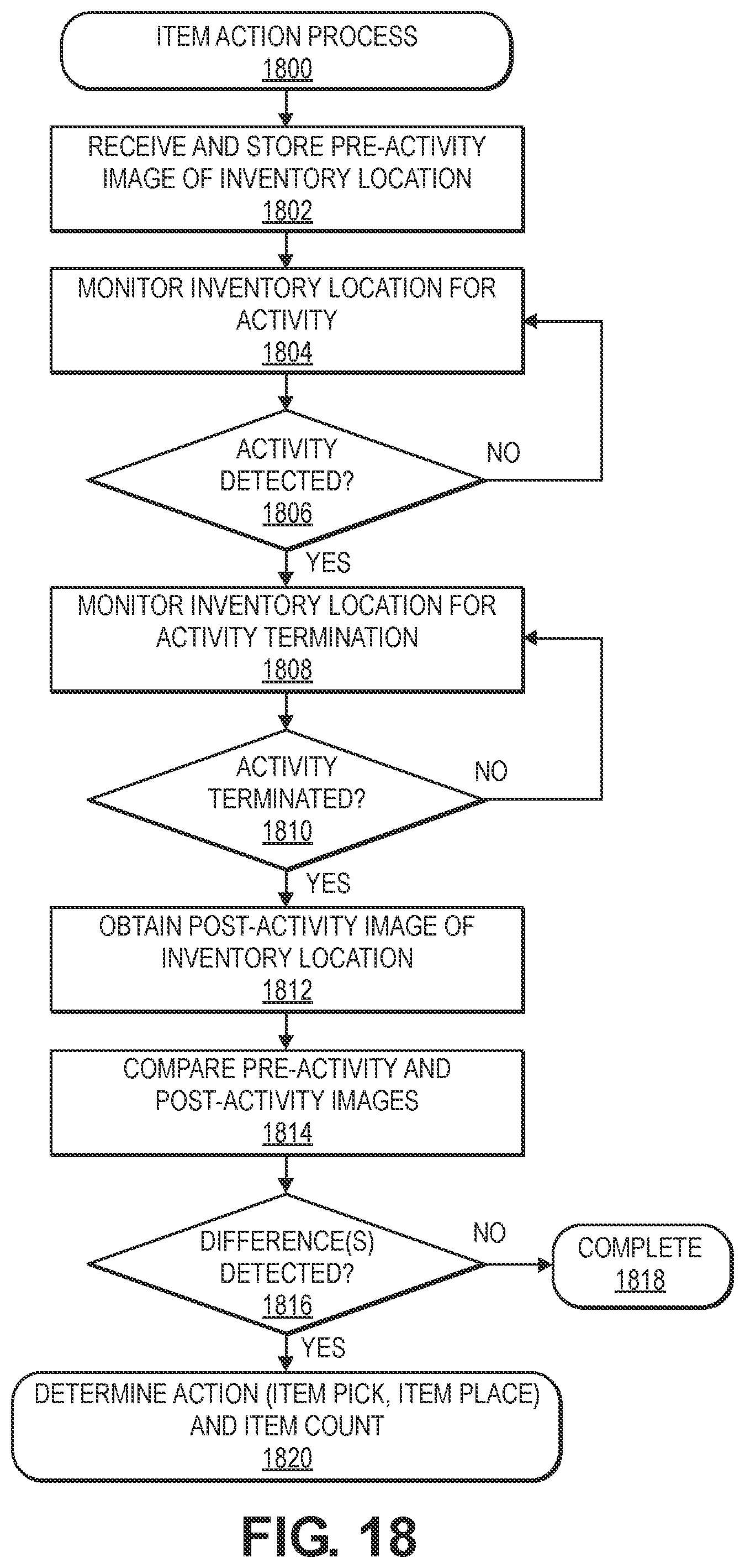 Patent US12333491 Figure 18 – Determining inventory changes at an inventory location