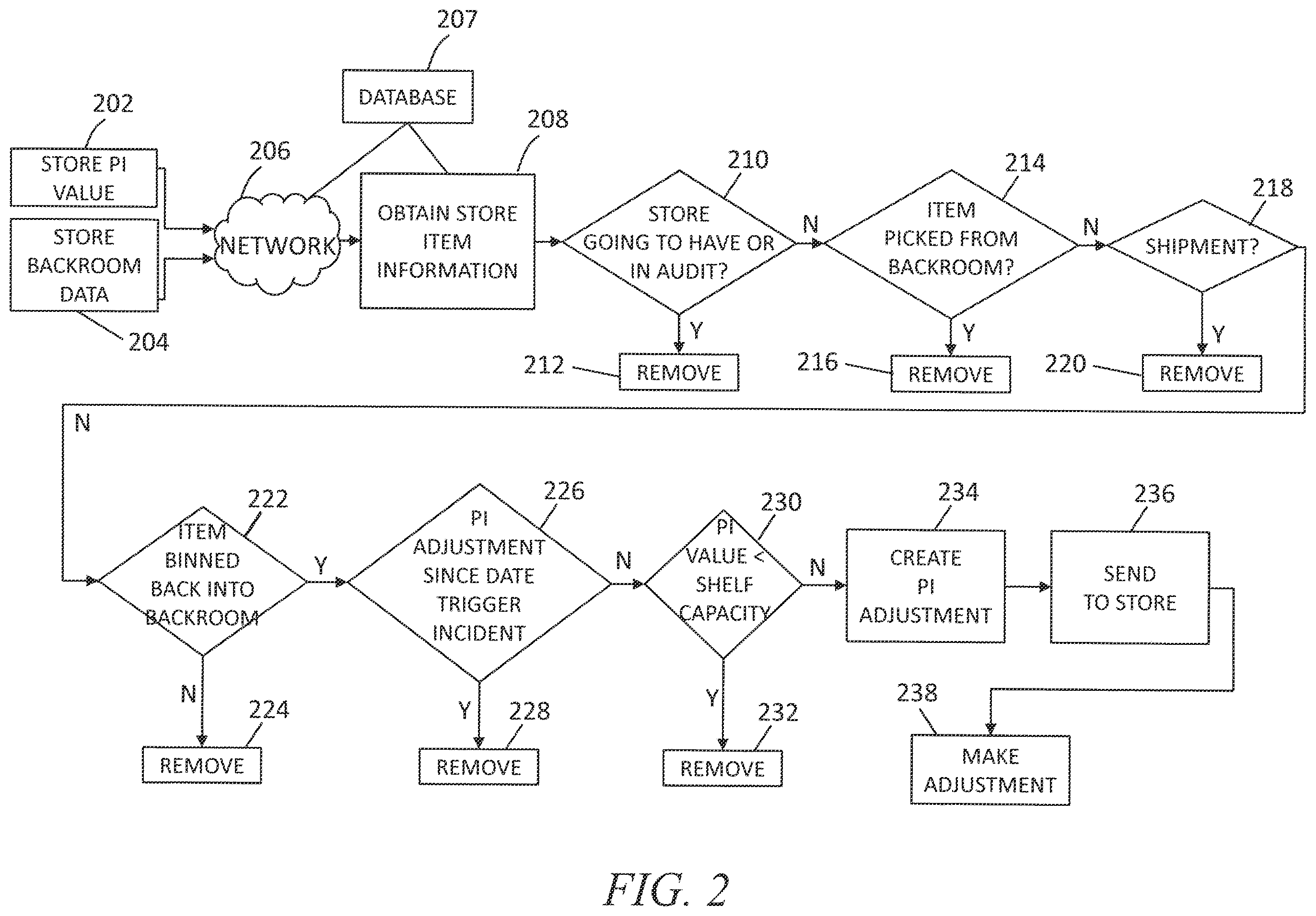 Patent US12333492 Figure 2 – System and method for perpetual inventory management