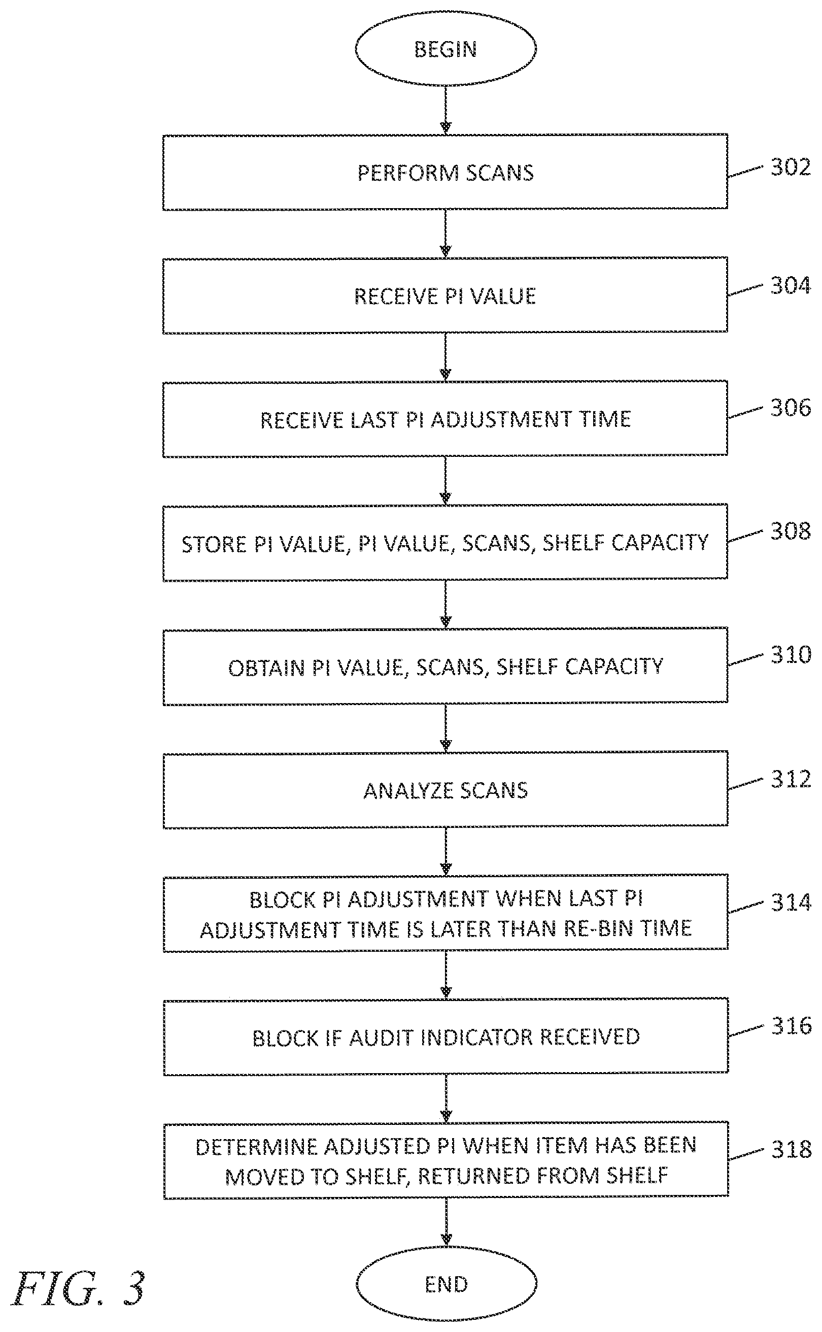 Patent US12333492 Figure 3 – System and method for perpetual inventory management