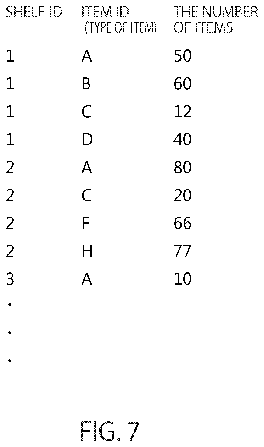 Patent US12333494 Figure 6 – Information processing device, information processing method, non-transitory computer readable medium, and information processing system