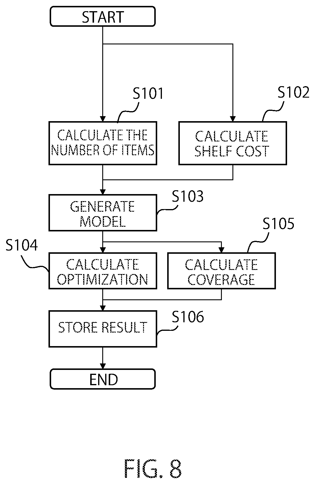 Patent US12333494 Figure 7 – Information processing device, information processing method, non-transitory computer readable medium, and information processing system