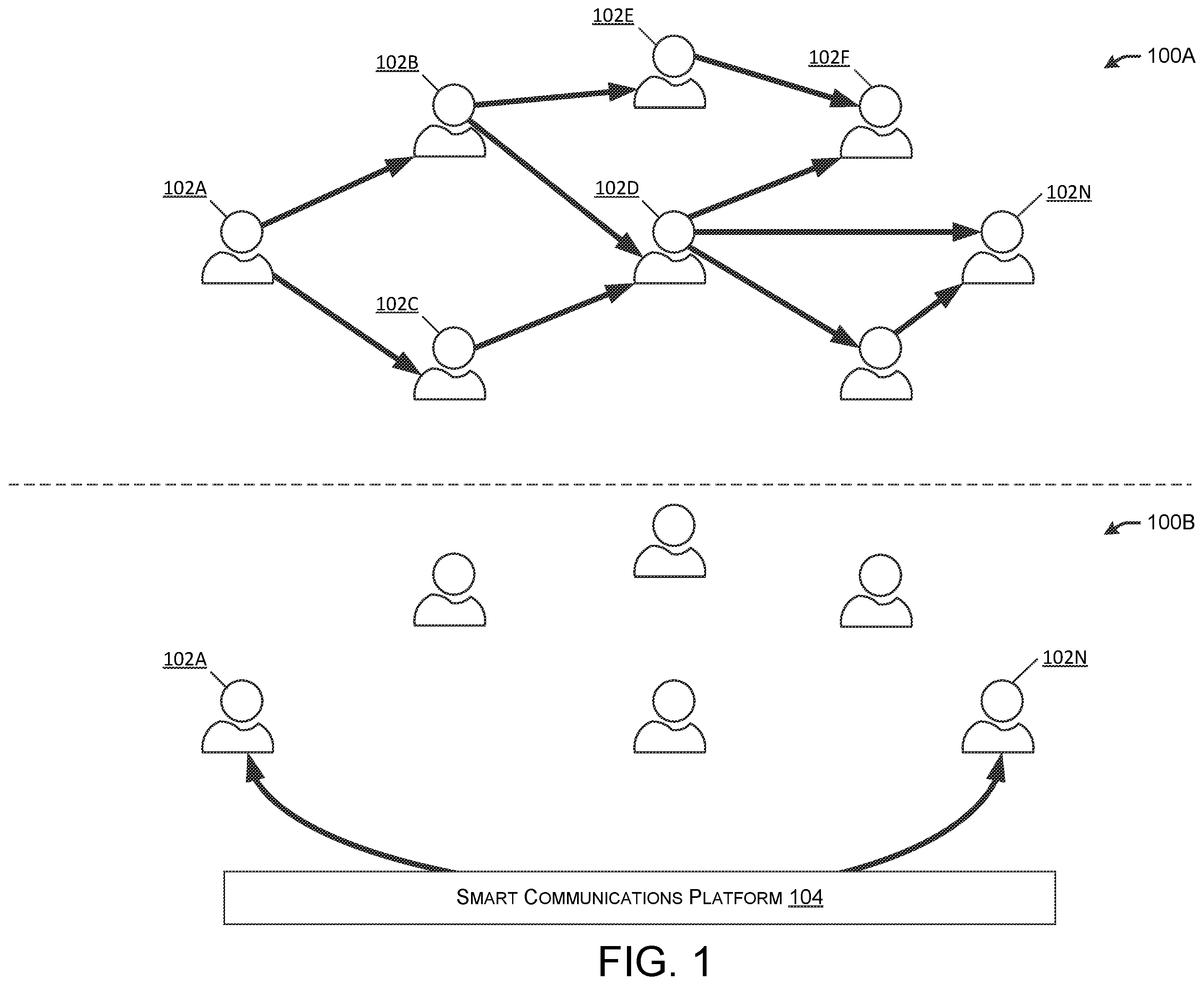 Patent US12333495 Figure 1 – Asset-centric activity feed integrating user interaction data with asset event data