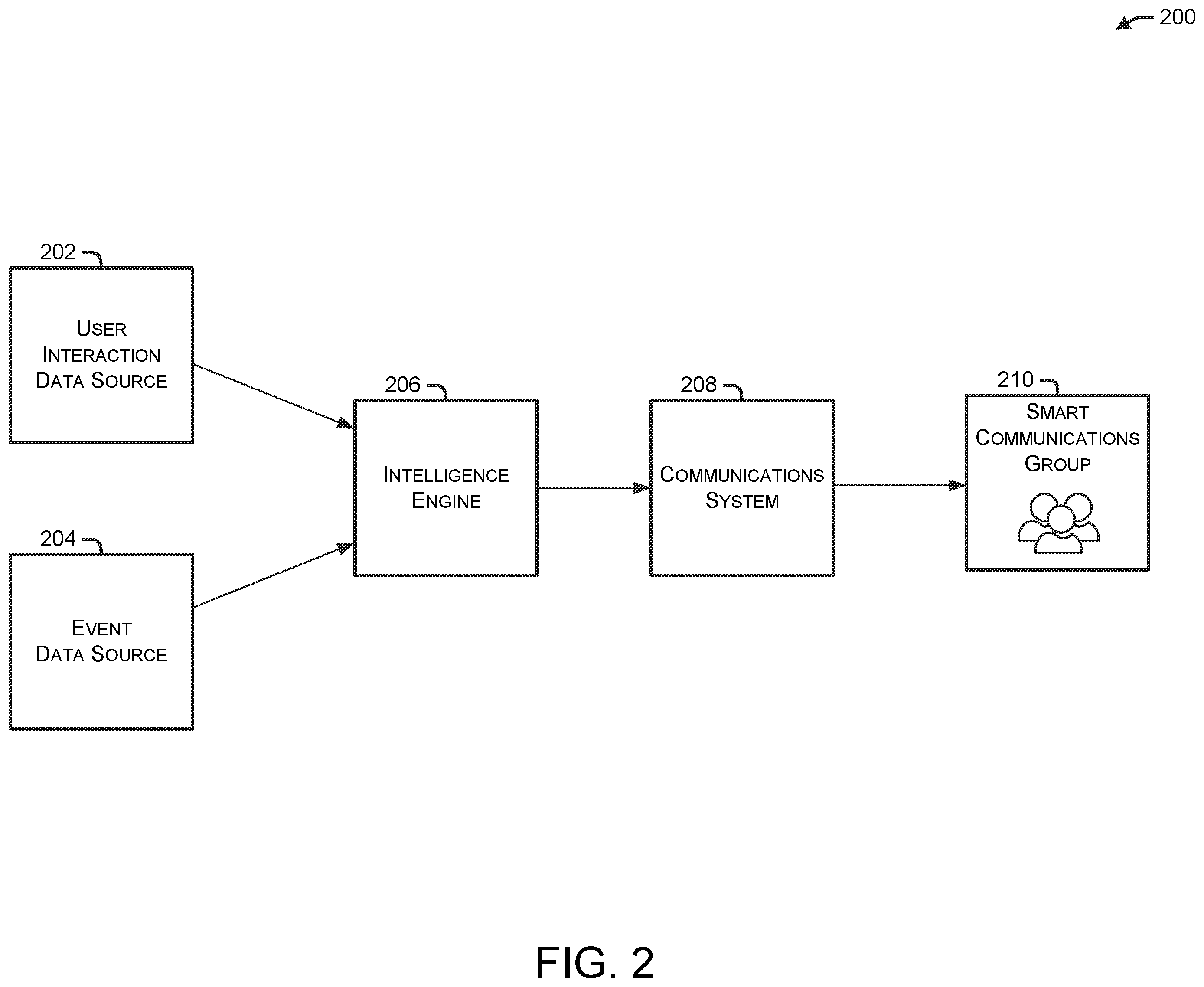 Patent US12333495 Figure 2 – Asset-centric activity feed integrating user interaction data with asset event data