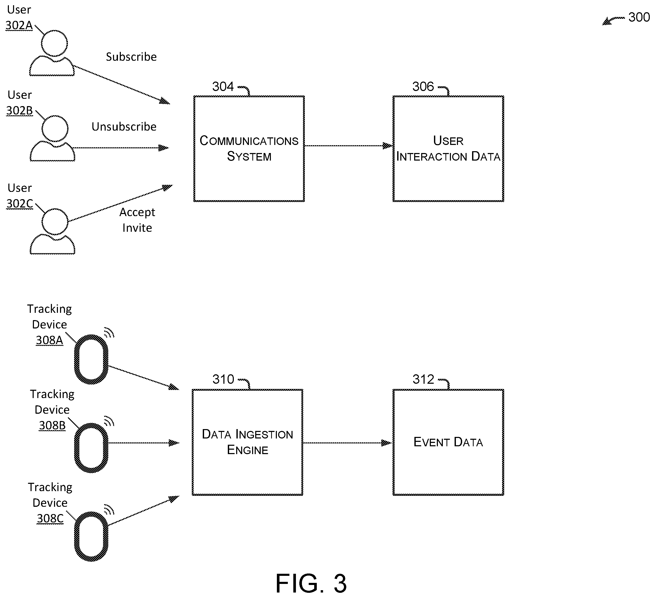 Patent US12333495 Figure 3 – Asset-centric activity feed integrating user interaction data with asset event data