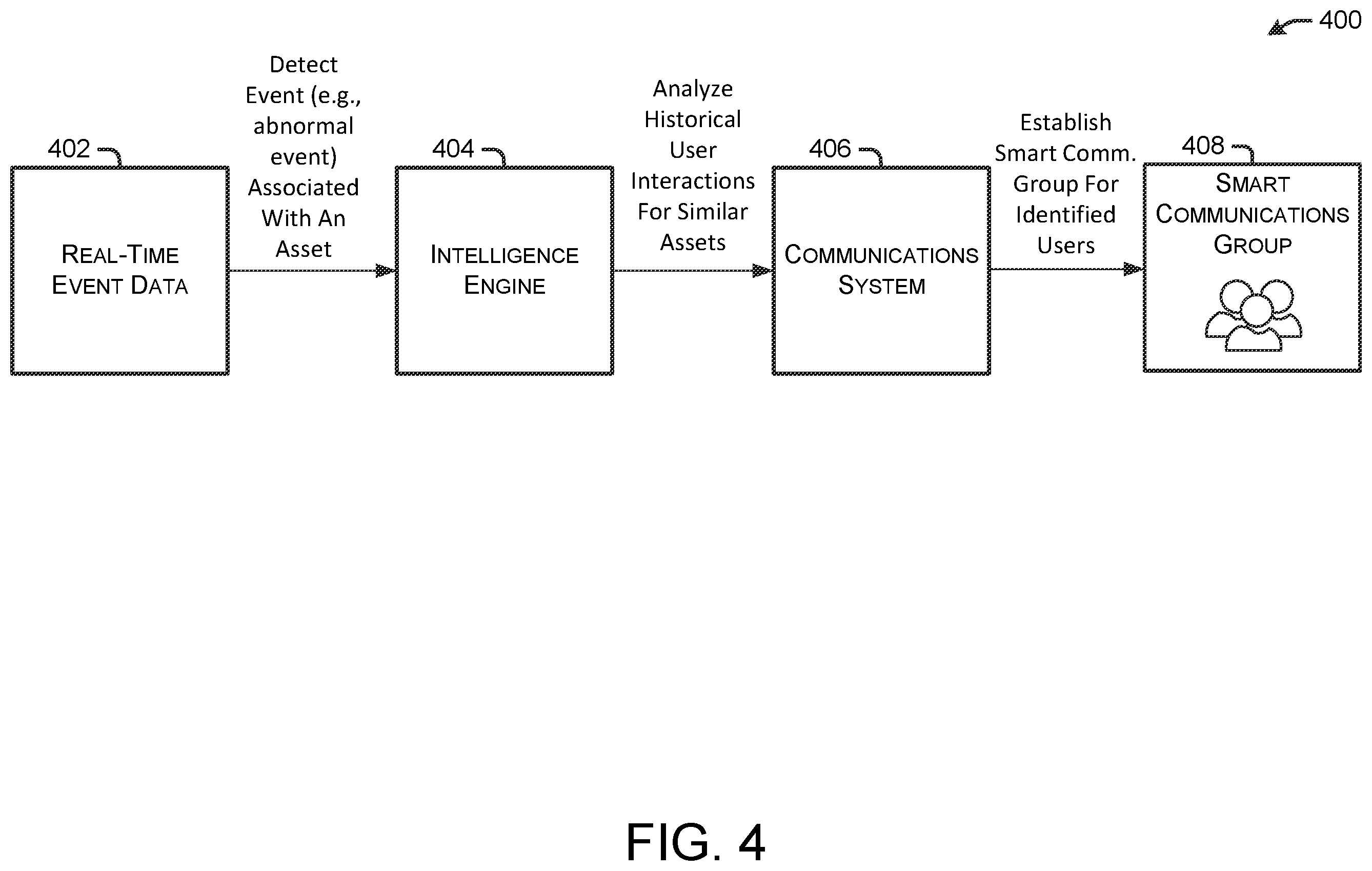 Patent US12333495 Figure 4 – Asset-centric activity feed integrating user interaction data with asset event data