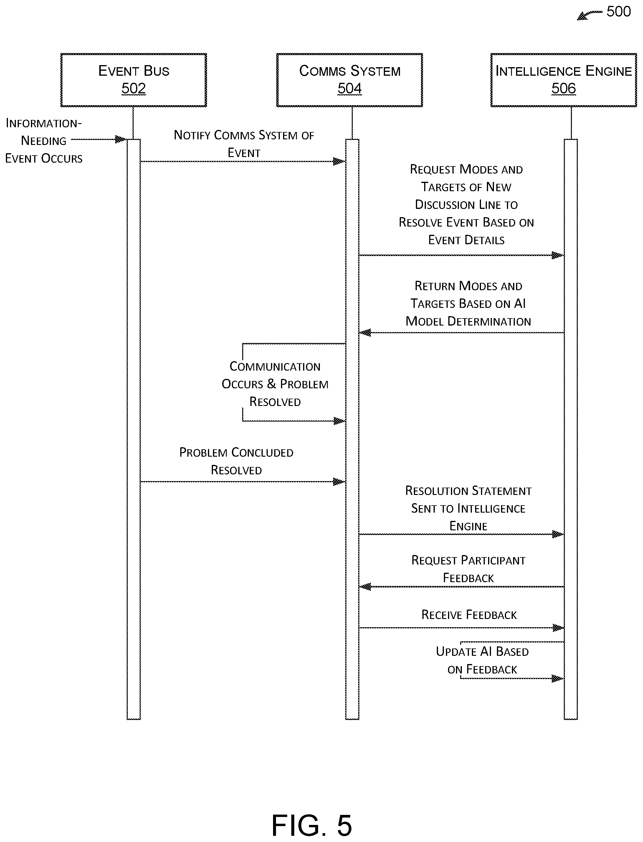Patent US12333495 Figure 5 – Asset-centric activity feed integrating user interaction data with asset event data