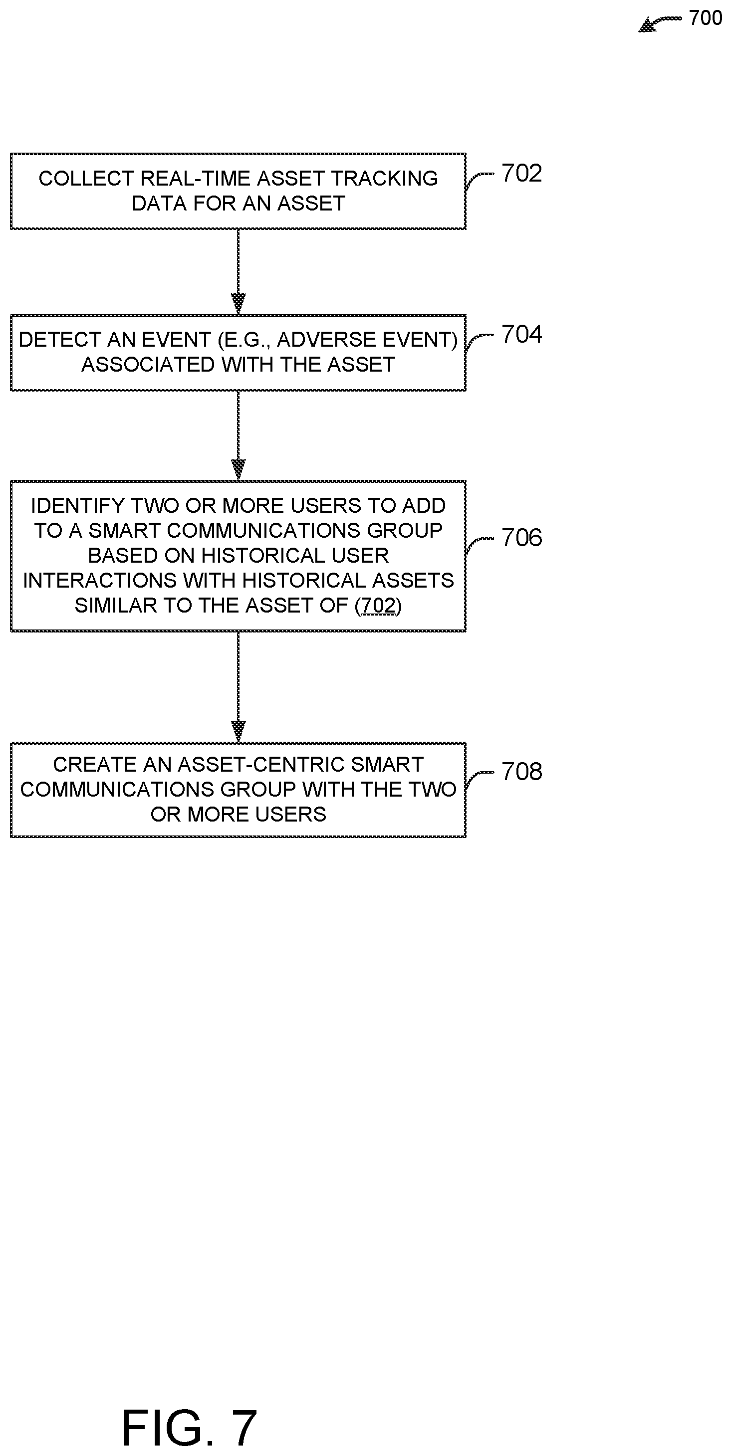 Patent US12333495 Figure 7 – Asset-centric activity feed integrating user interaction data with asset event data
